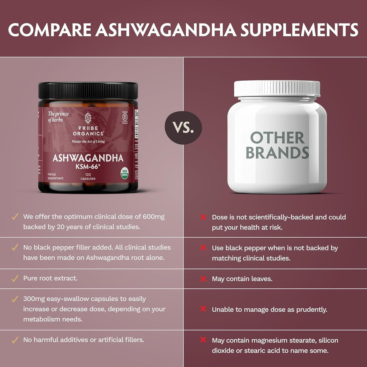 TRIBE ORGANICS Ashwagandha KSM 66 Pure Organic Root Powder Extract Ayurvedic Supplement - Focus, Mood Support, Increase Energy, Strength, 600Mg of Natural KSM66 for Superior Absorption - 120 Capsules