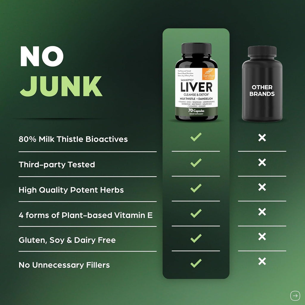 Sandhu'S Liver Cleanse Detox & Repair Support Capsules with Milk Thistle & Dandelion Root | Herbal Supplement Pills for Liver Health | for Men & Women | Made in USA | Viral on Tiktok | 70 Count