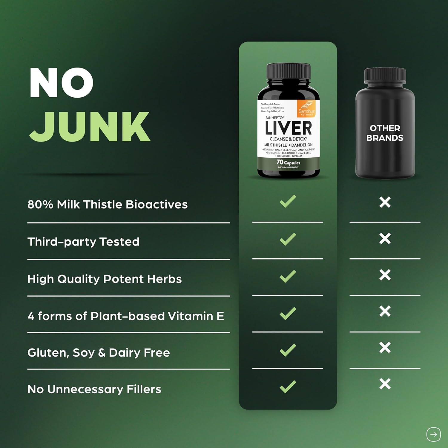 Sandhu'S Liver Cleanse Detox & Repair Support Capsules with Milk Thistle & Dandelion Root | Herbal Supplement Pills for Liver Health | for Men & Women | Made in USA | Viral on Tiktok | 70 Count