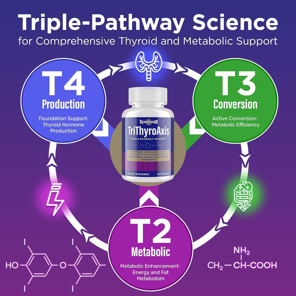 Thyroid Support Supplement for Women & Men – Professional T4, T3, T2 Triple-Pathway – Metabolism & Energy – with L-Tyrosine, Selenium, Ashwagandha & Guggul Extract – Standardized Herbs – 60 Capsules