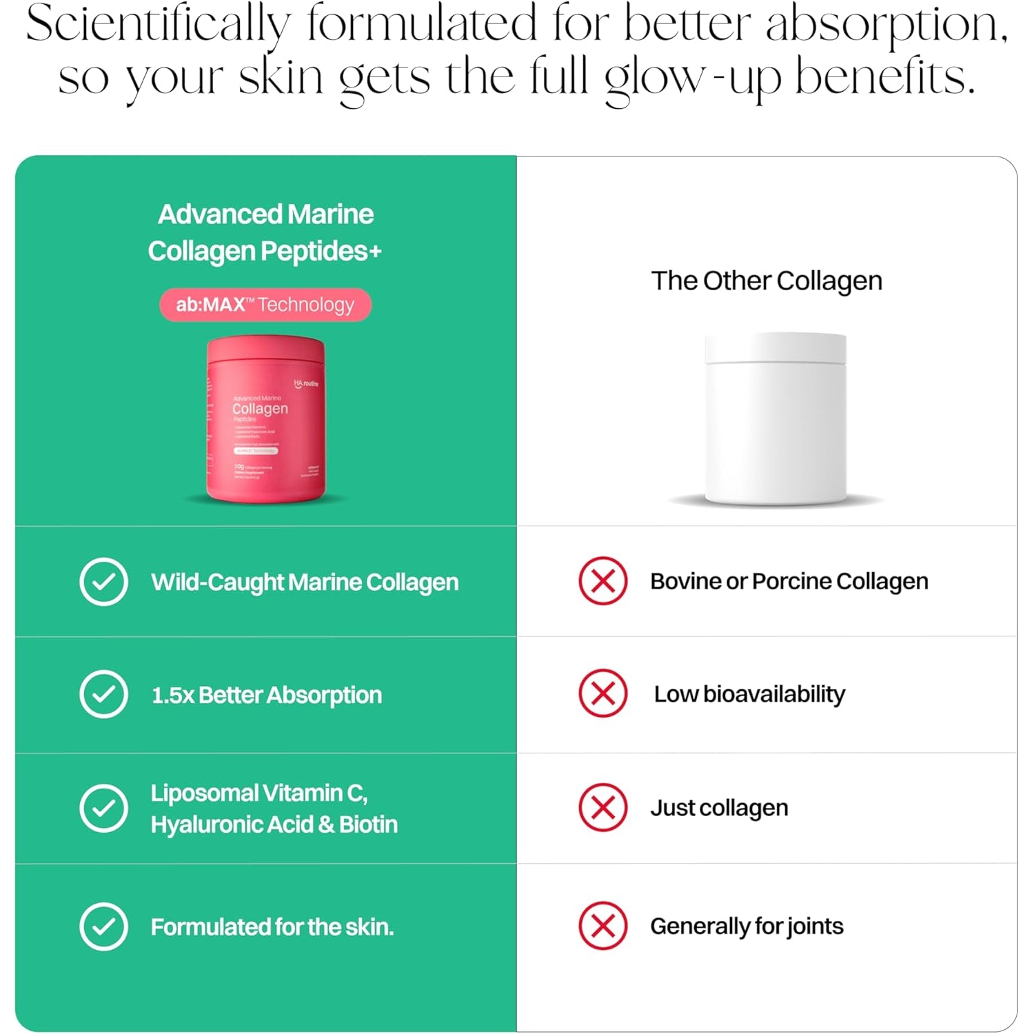 Haroutine Advanced Marine Collagen Peptides Powder + Liposomal Vitamin C, Hyaluronic Acid & Biotin, Type I Collagen Supplement for Skin, Hair, Nails, Joint & Gut Health, Unflavored-Packaging May Vary