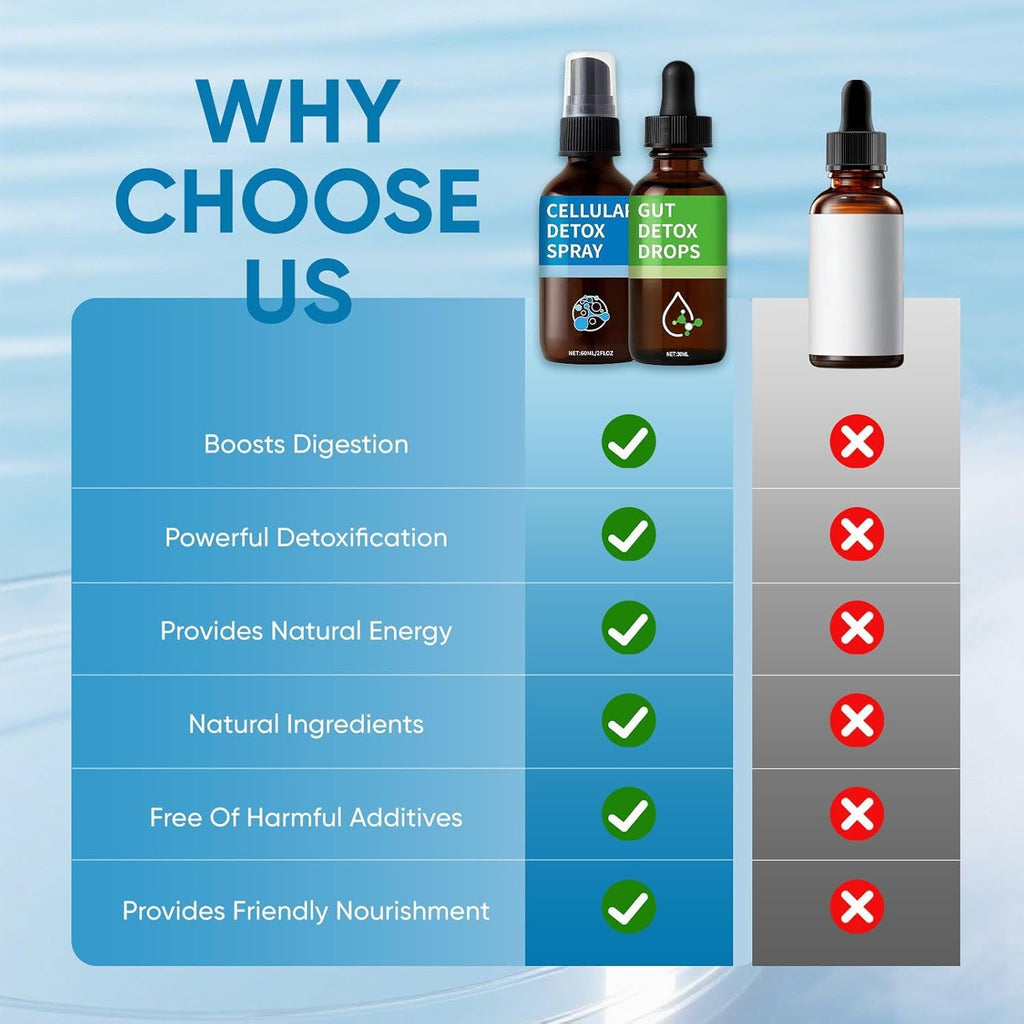Aacnre Zeolite Detox Pack, Zeolite Drops for Detox & Cleanse, Clinoptilolite Drops & Spray for Heavy Metal Support, Gut Health for Adults