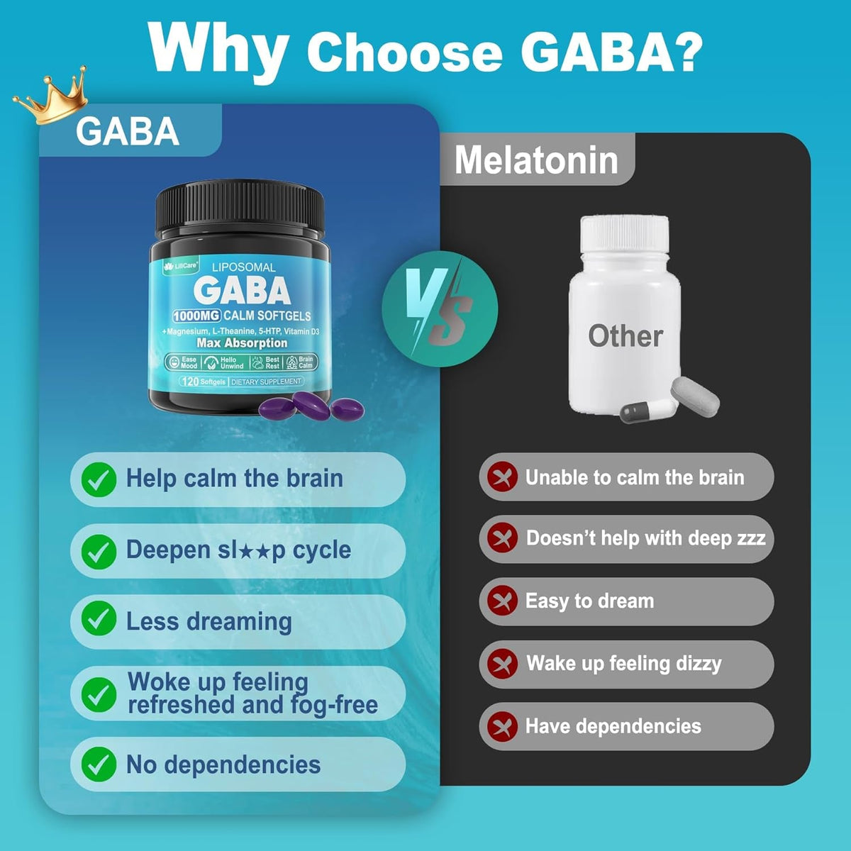 GABA Supplement - 1000 Mg Liposomal Form for Optimal Absorption, GABA with L-Theanine, Magnesium Glycinate, 5HTP, Vitamin D3 for Calm, Relaxation, Mood, Restful Night - Melatonin-Free 120 Softgels.