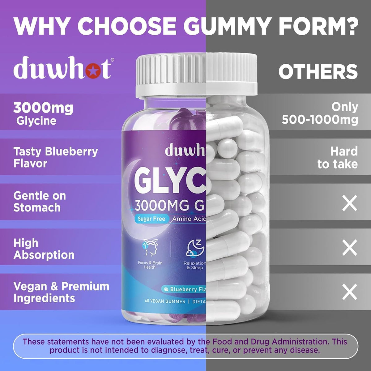 Duwhot Glycine Gummies, 3G(3000 Mg) Glycine Supplements for Sleep, Detox, Relax, Nerve Support, Blueberry Flavor, Sugar-Free, Vegan, Non-Gmo, Gluten-Free, 60 Ct.