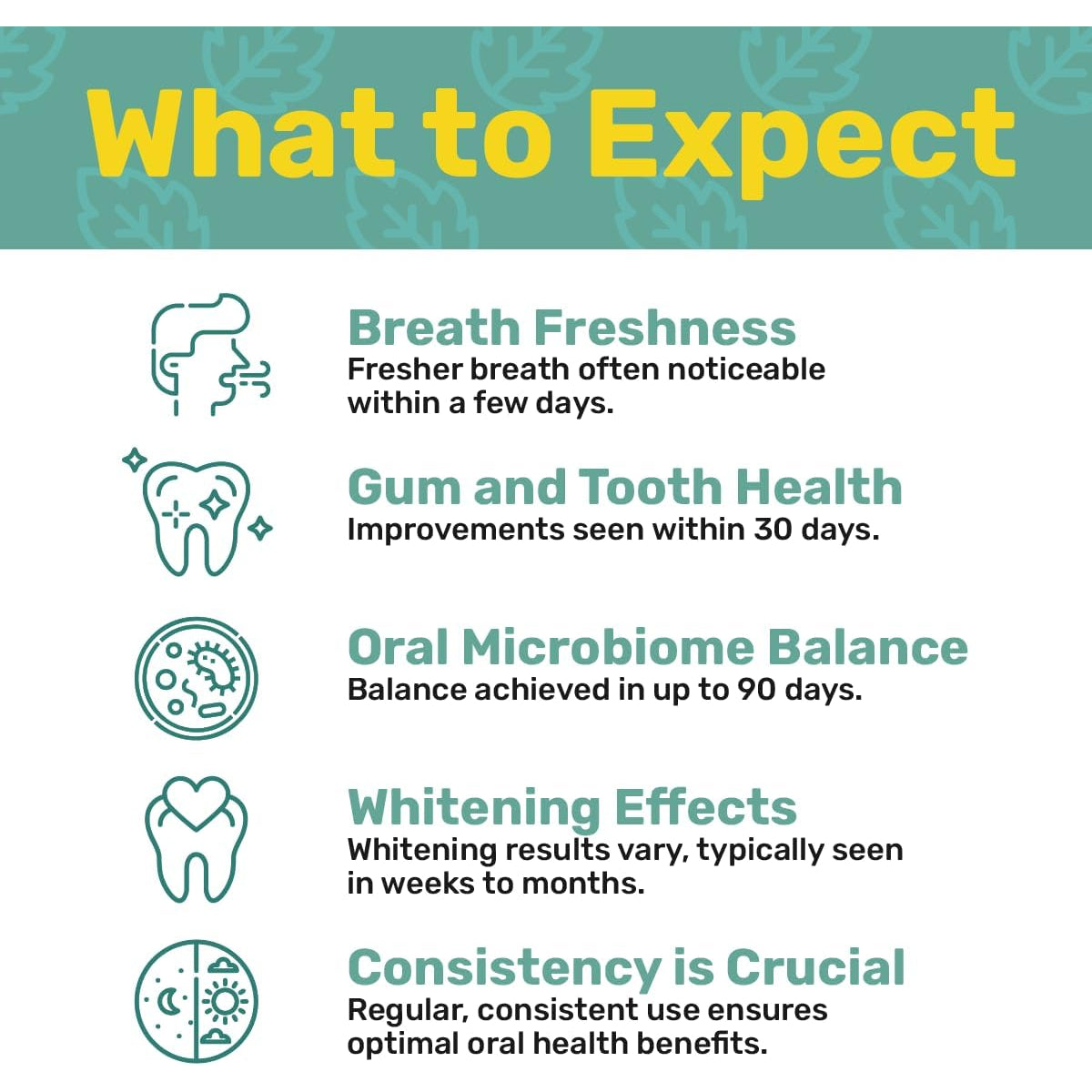 Probiora Oral Probiotics for Teeth and Gums | Dental Probiotics for Improved Oral Health | Bad Breath Treatment for Adults | Probiora3 Patented Probiotic Blend | Tooth Whitening | 30 Mint Tablets