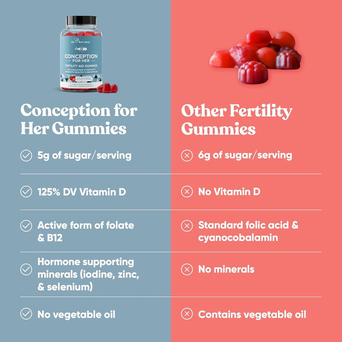 Conception for Her Fertility Gummies - Fertility Supplements for Women with Myo Inositol, Folate & More Essential Nutrients - Delicious Juicy Strawberry Hormone Balance Vitamins, 75 Ct Pectin Gummies