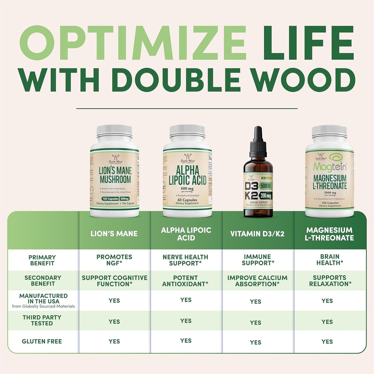 Glucosamine Chondroitin Triple Strength (1,500Mg Glucosamine Sulfate, 1,200Mg Chondroitin) 180 Tablets, Two Month Supply (Joint Support Supplement) Gluten Free, Non-Gmo by Double Wood