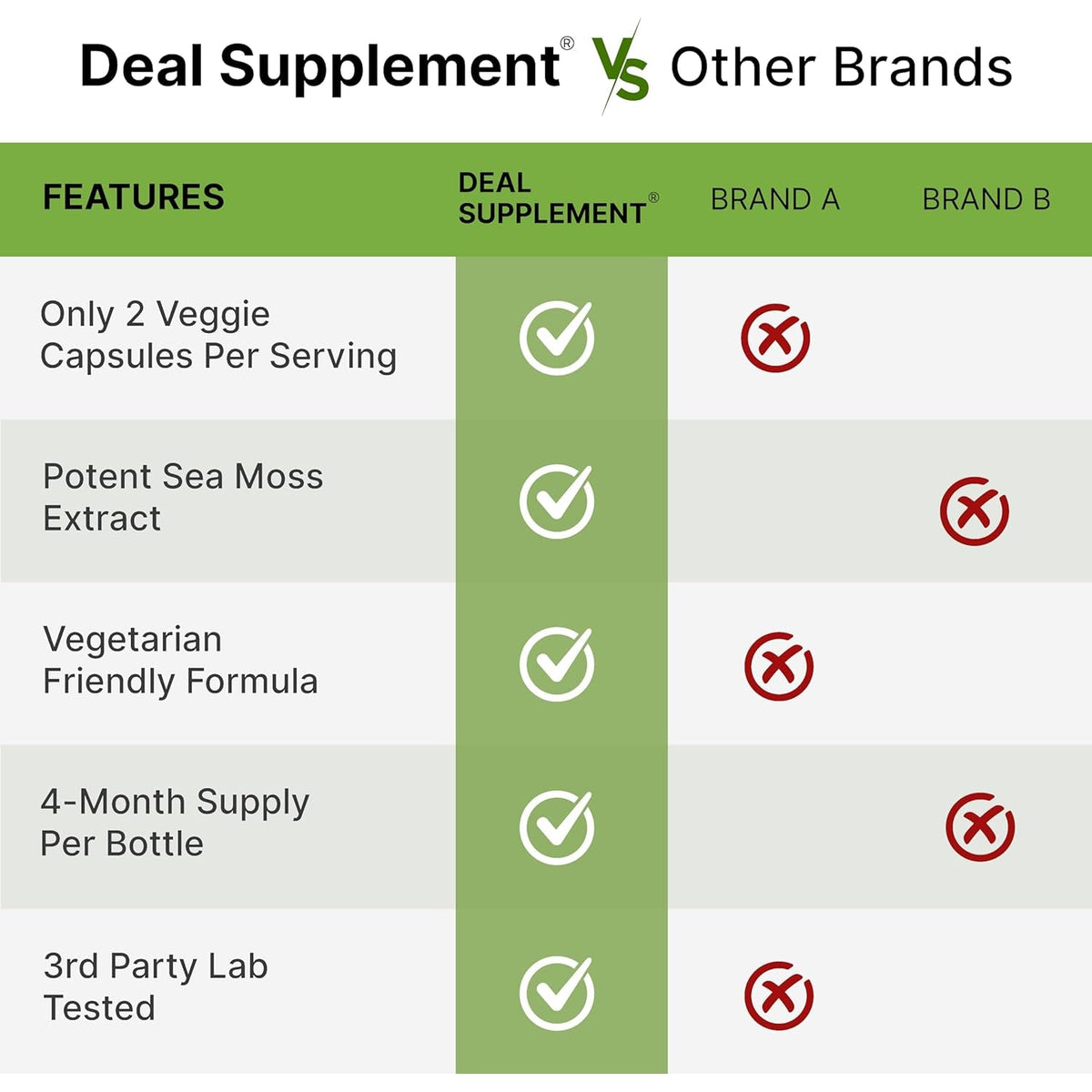 DEAL SUPPLEMENT Irish Sea Moss 240 Veggie Capsules – 14 Superfood Complex with Black Seed Oil, Ashwagandha, & Ginger