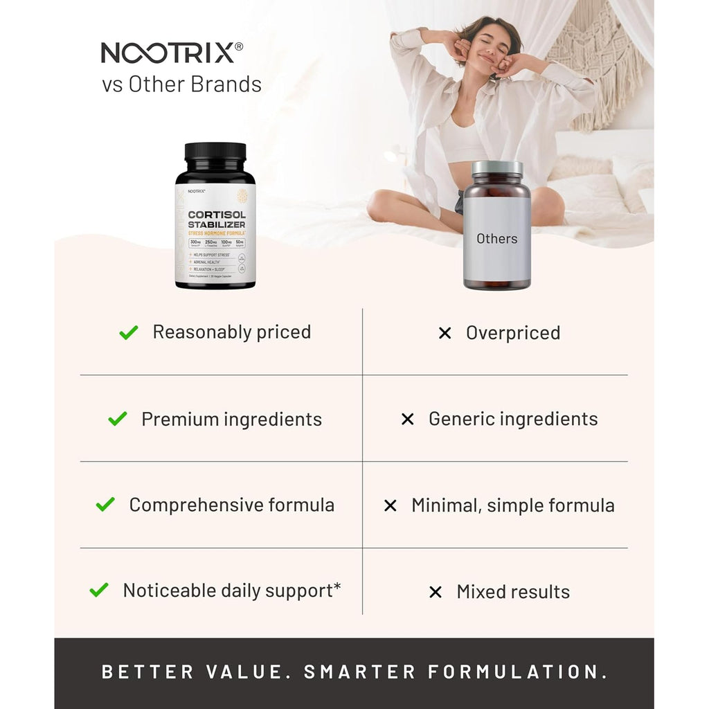 Nootrix Cortisol Manager & Stabilizer Supplement | Supports Deep Sleep, Relaxation, Adrenal Health & Stress | 300Mg Ashwagandha | L-Theanine, Rhodiola Rosea Extract & Apigenin | 90 Capsules