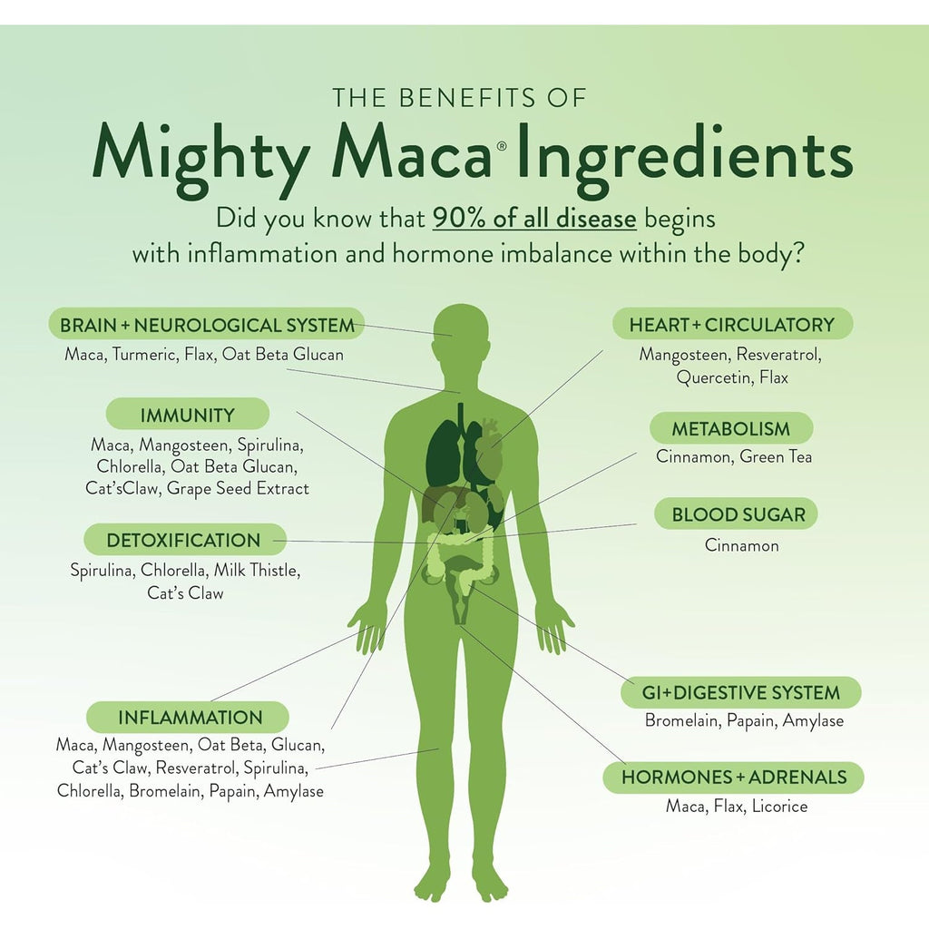 VIDAPURA Mighty Maca plus by Dr. Anna Cabeca – Organic Superfood Greens Powder for Daily Energy & Vitality, Vegan & Alkaline, 60 Servings