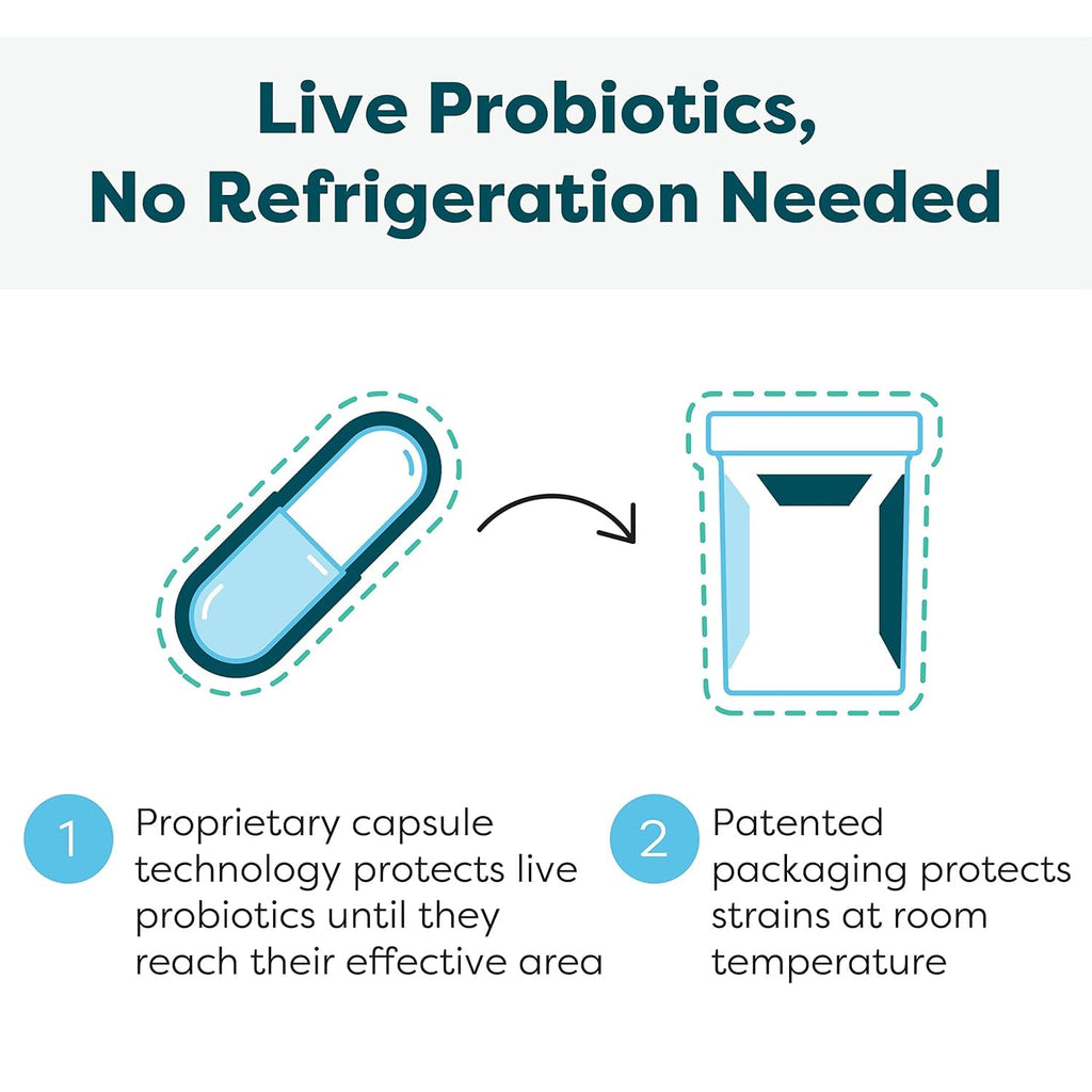 Klaire Labs SFI Health Ther-Biotic Synbiotic - Prebiotics and Probiotics for Women & Men - 50 Billion CFU Probiotic Capsules with Sunfiber - Digestive Health and Immune Support (30 Ct)