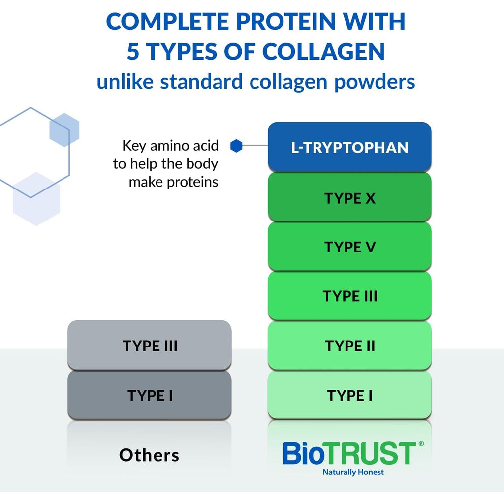 Biotrust Ageless Multi Collagen Peptides Powder - 5 Types (I, II, III, V, X) - Unflavored Collagen Powder for Women & Men - Hydrolyzed Protein - Grass Fed Beef, Fish, Chicken, Eggshell Membrane