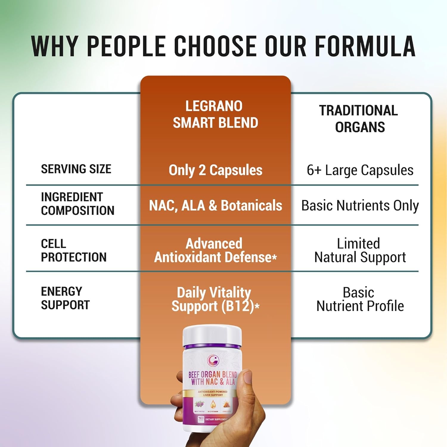 LEGRANO Grass Fed Beef Liver Capsules with Beef Heart, Kidney, NAC, ALA & Milk Thistle – Desiccated Organ Supplement for Men & Women – Supports Energy, Detox, Liver & Immune Health – 60 Capsules