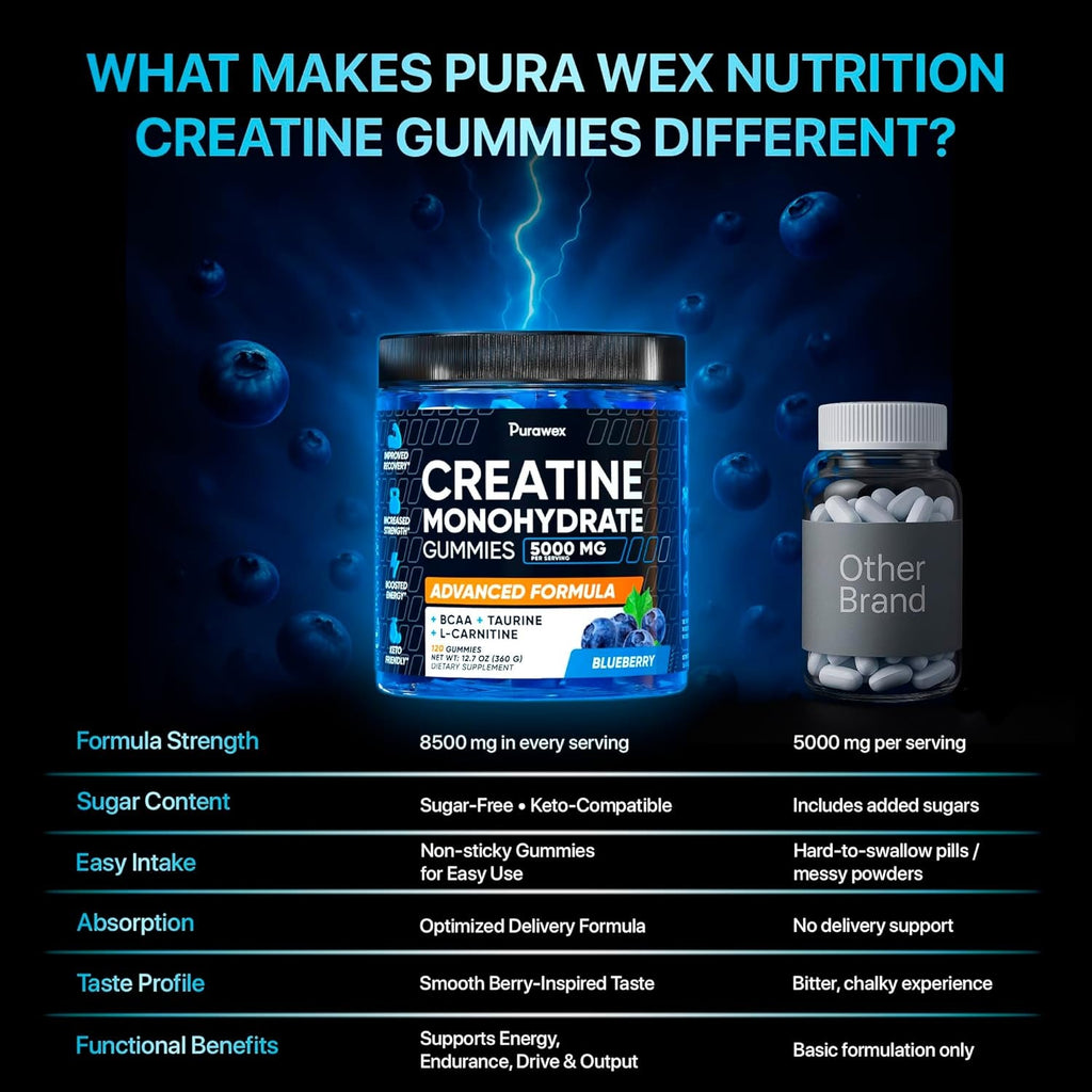Creatine Monohydrate Gummies 5000Mg Complex for Men & Women - Pre Workout Creatine Chews for Muscle Growth, Strength & Energy, Sugar Free, Vegan, Blueberry Flavor - 120 Count