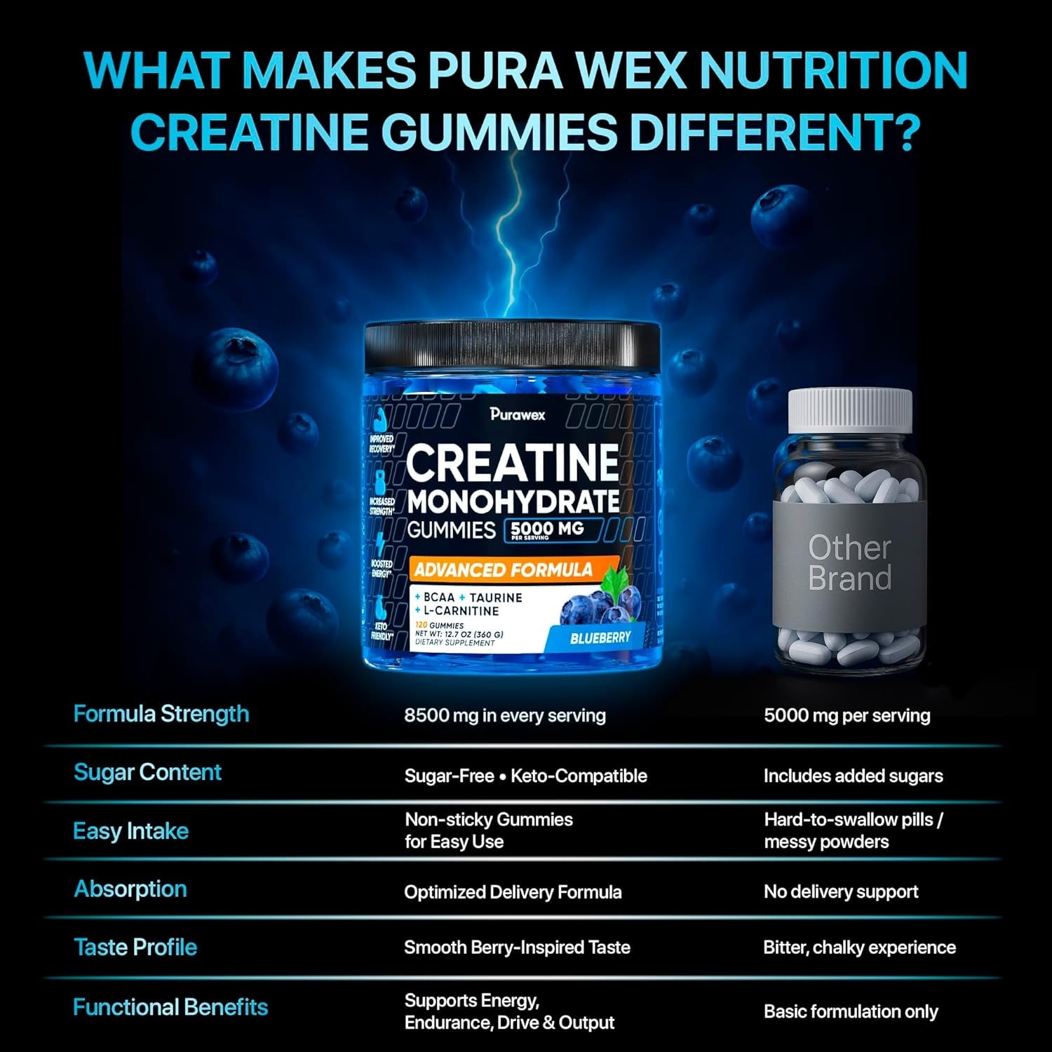 Creatine Monohydrate Gummies 5000Mg Complex for Men & Women - Pre Workout Creatine Chews for Muscle Growth, Strength & Energy, Sugar Free, Vegan, Blueberry Flavor - 120 Count