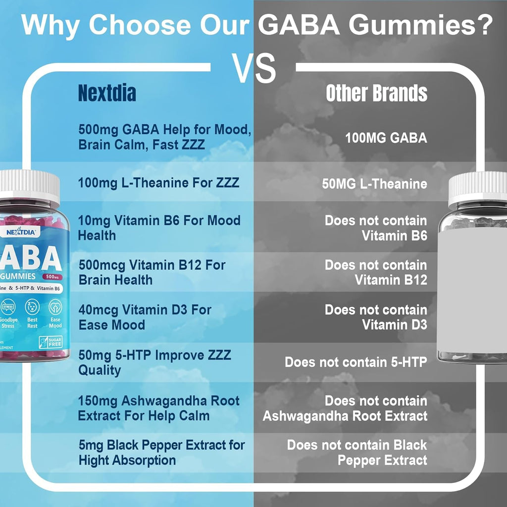 GABA Gummies 500 Mg - Sugar-Free Calm Gummies with L Theanine, 5-HTP, Vitamins D3, B12, Ashwagandha, Melatonin-Free for Brain Calm, Mood, Zzz Better, GABA Supplement for Adult, Blueberry Flavor,2 Pack