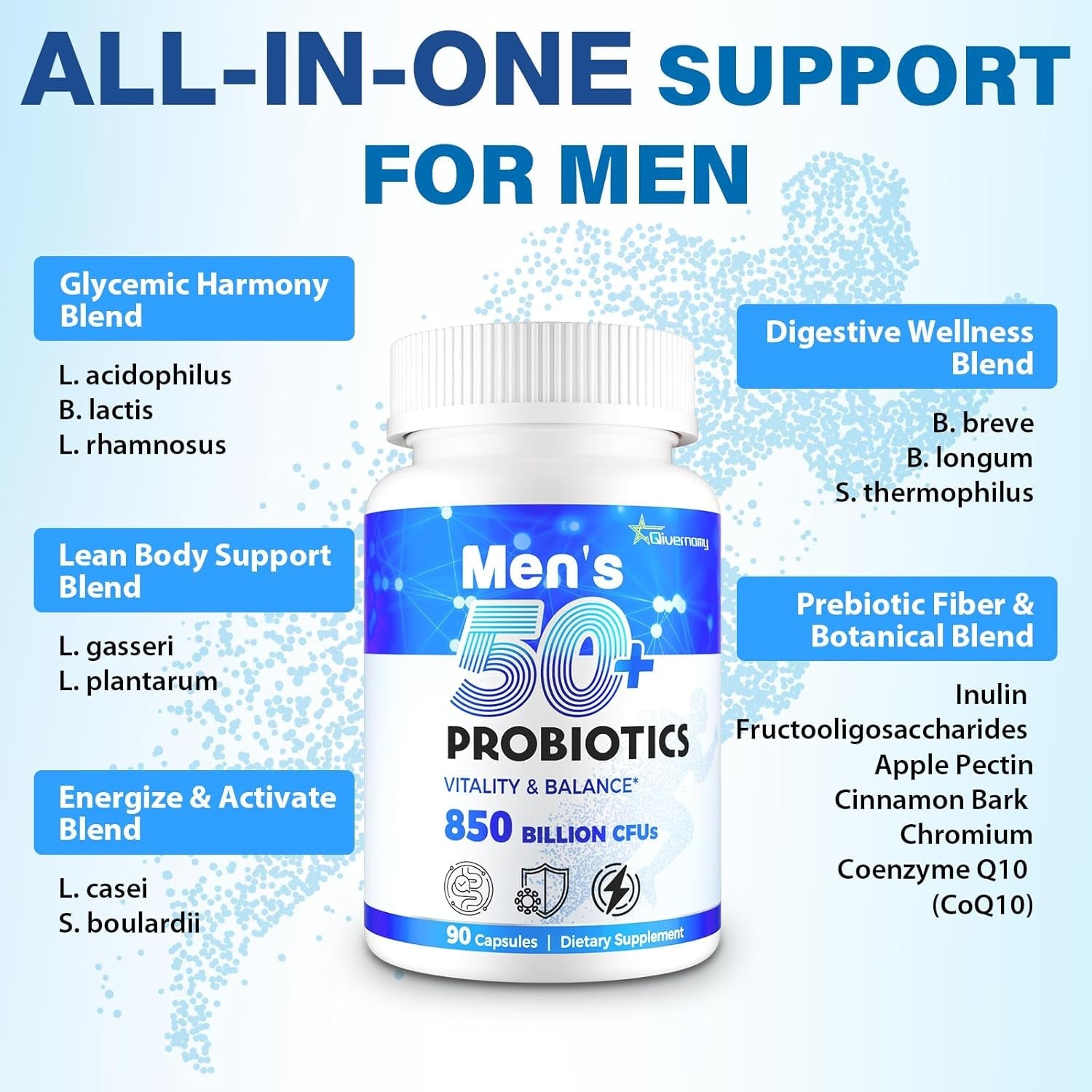 Probiotics for Men, Advanced 50+ Mens Probiotic, Comprehensive Gut & Energy Support with 850 Billion CFU, 1800Mg Prebiotics Fiber – Tailored Wellness Mens Probiotics for Gut Health over 50, 90 Capsule