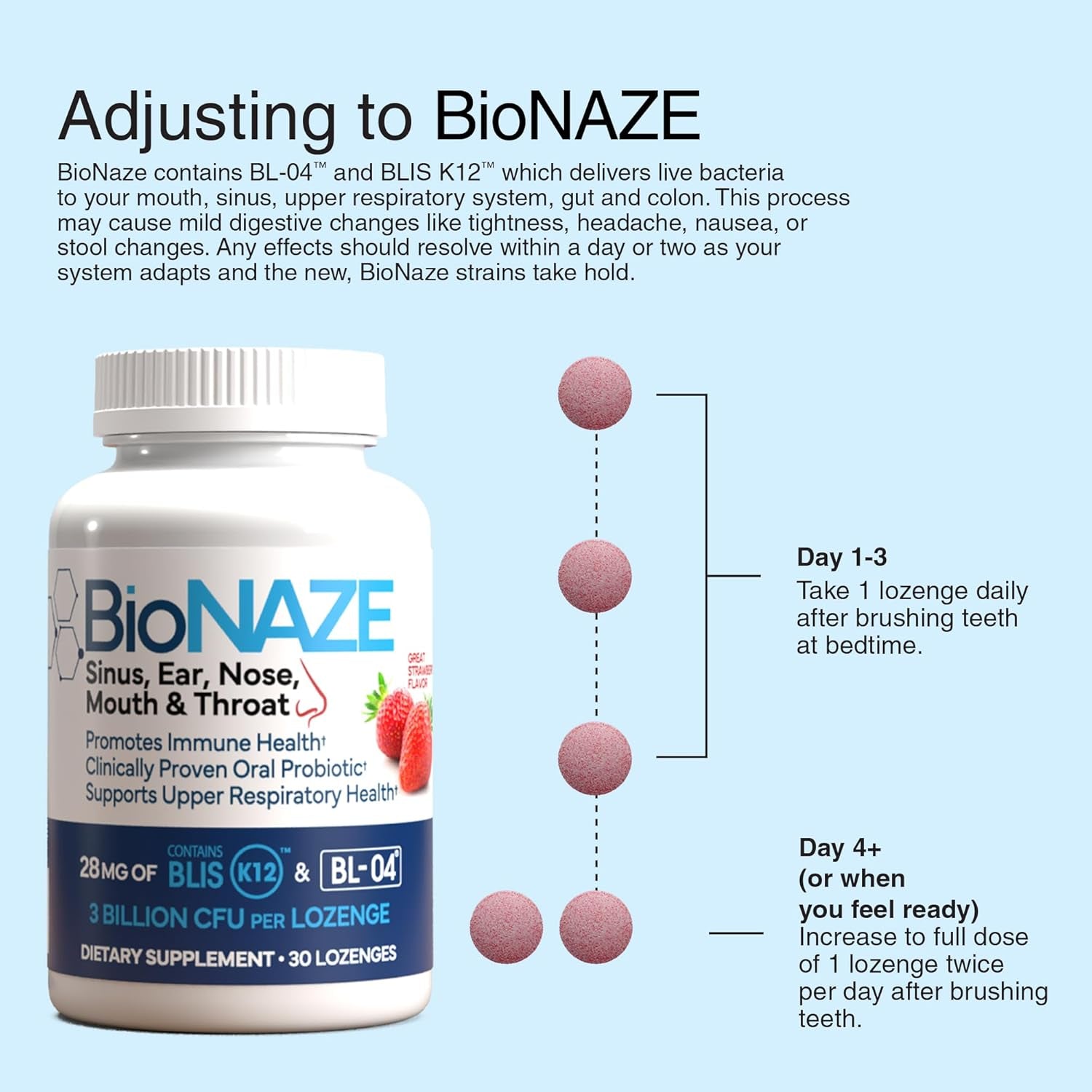 Bionaze Oral Probiotic BLIS K12 & BL-04 for Sinus, Tonsil Stones, Bad Breath, Post Nasal Drip, Throat, Mouth, Teeth & Gut - Improve Oral & Respiratory Health. Clinically Proven Probiotic Strains 30 Ct