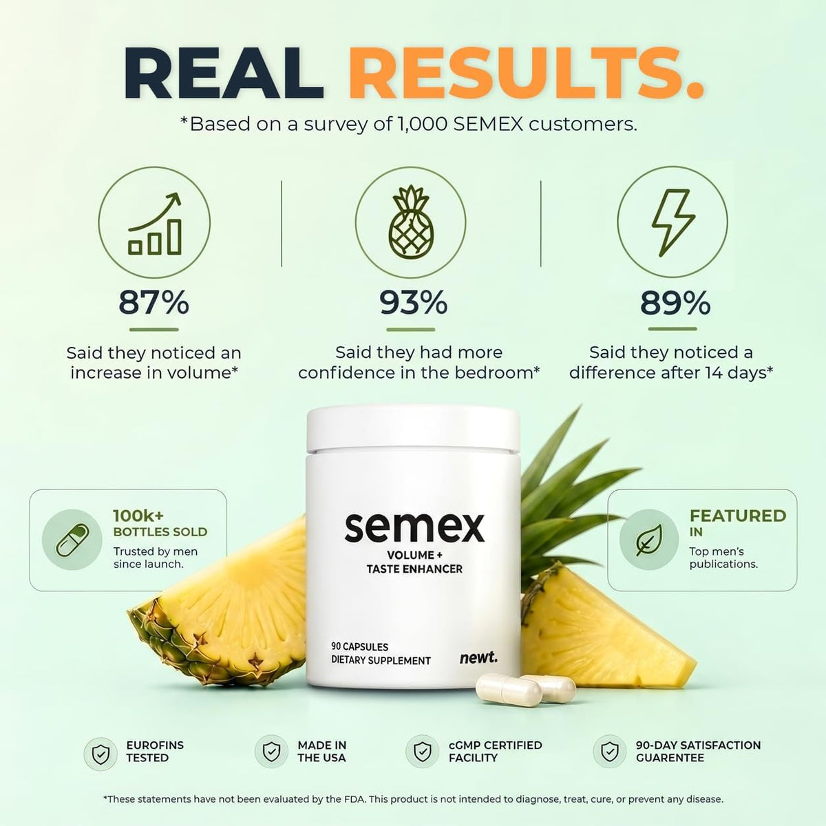 SEMEX™ Semen Volume Booster – Doctor Formulated Natural Support for Male Sperm Health, Load Volume Boost & Stamina, Male Fertility Supplement – Made in USA – 90 Count
