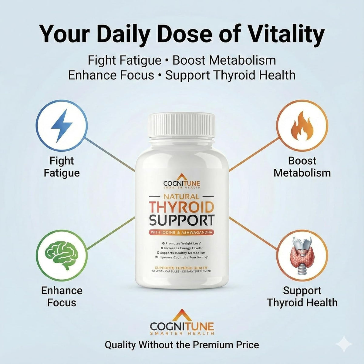 Cognitune Thyroid Support Supplement for Women and Men - Complete 14 Ingredient Formula with Iodine Selenium and B12 - Supports Natural Energy Metabolism and Mental Focus