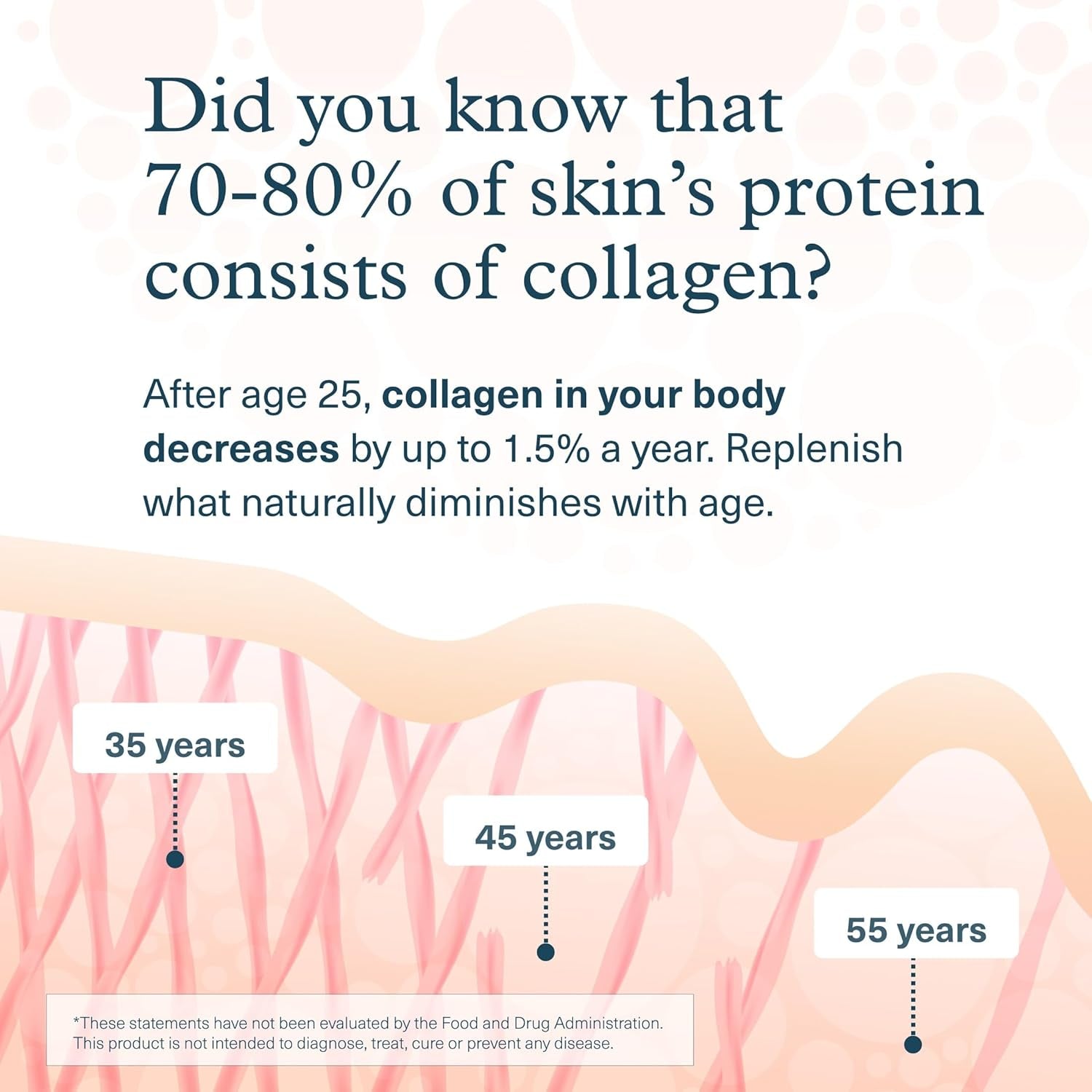 Youtheory Advanced Collagen - 6,000 Mg Hydrolyzed Collagen Peptides - Includes Antioxidants & Contains Vitamin C - Hair Growth, Nails, Joint Health & Bone Support* - 290 Tablets (48-Day Supply)