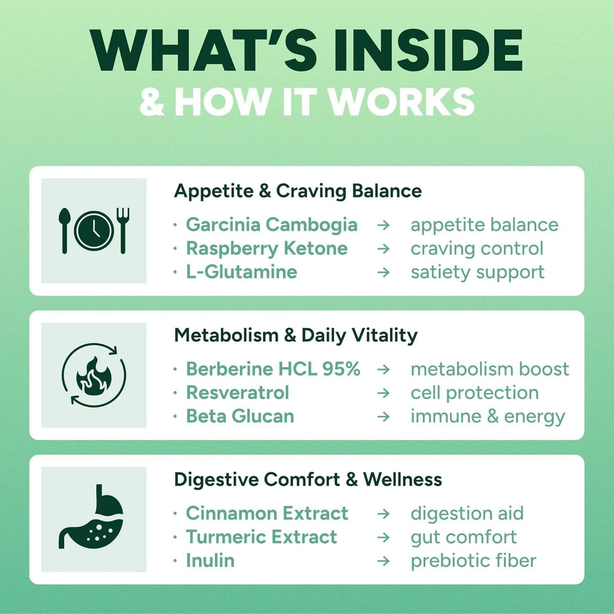 GLP-1 Support Gummies – Sugar-Free Appetite & Craving Control Supplement with Berberine, Cinnamon, Turmeric, Garcinia & Raspberry Ketones – Digestion, Weight Loss, Carb Blocker, Vegan, Keto