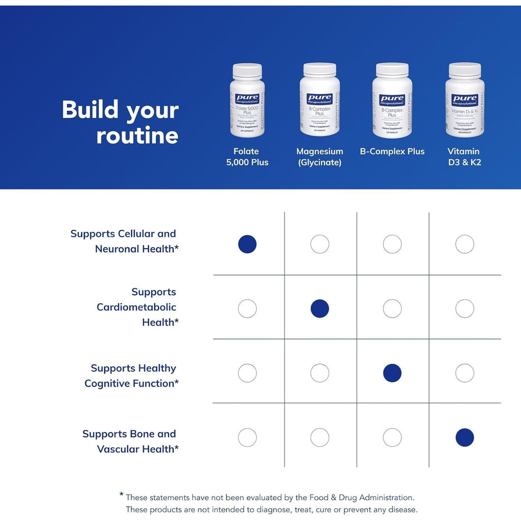Pure Encapsulations - Folate 5,000 plus - Activated Folate, Vitamin B12 and B6 Combination - 60 Capsules