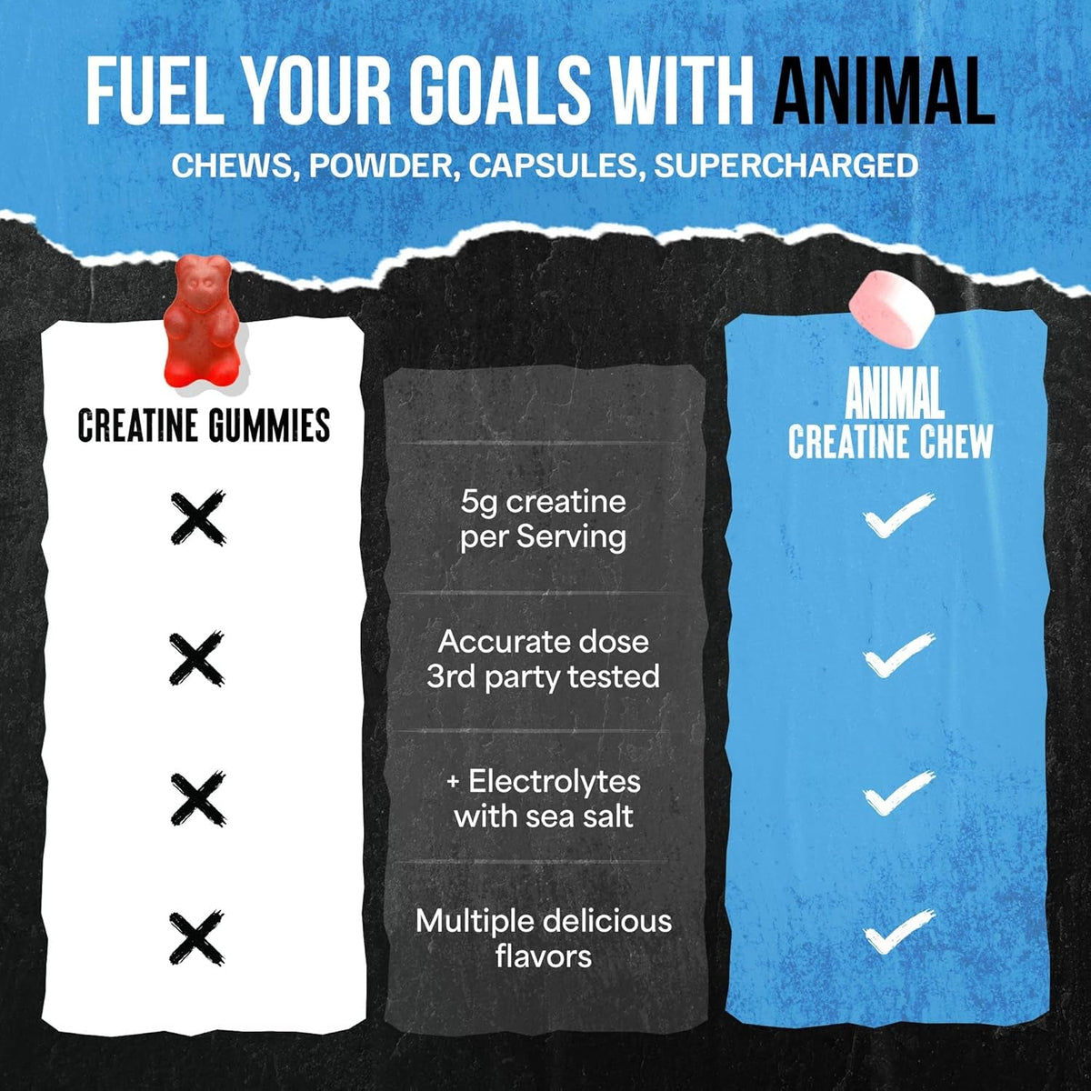 Animal Creatine Chews Tablets - Enhanced Creatine Monohydrate with Astragin to Improve Absorption, Sea Salt for Added Pumps, Delicious and Convenient Chewable Tablets - Fruit Punch