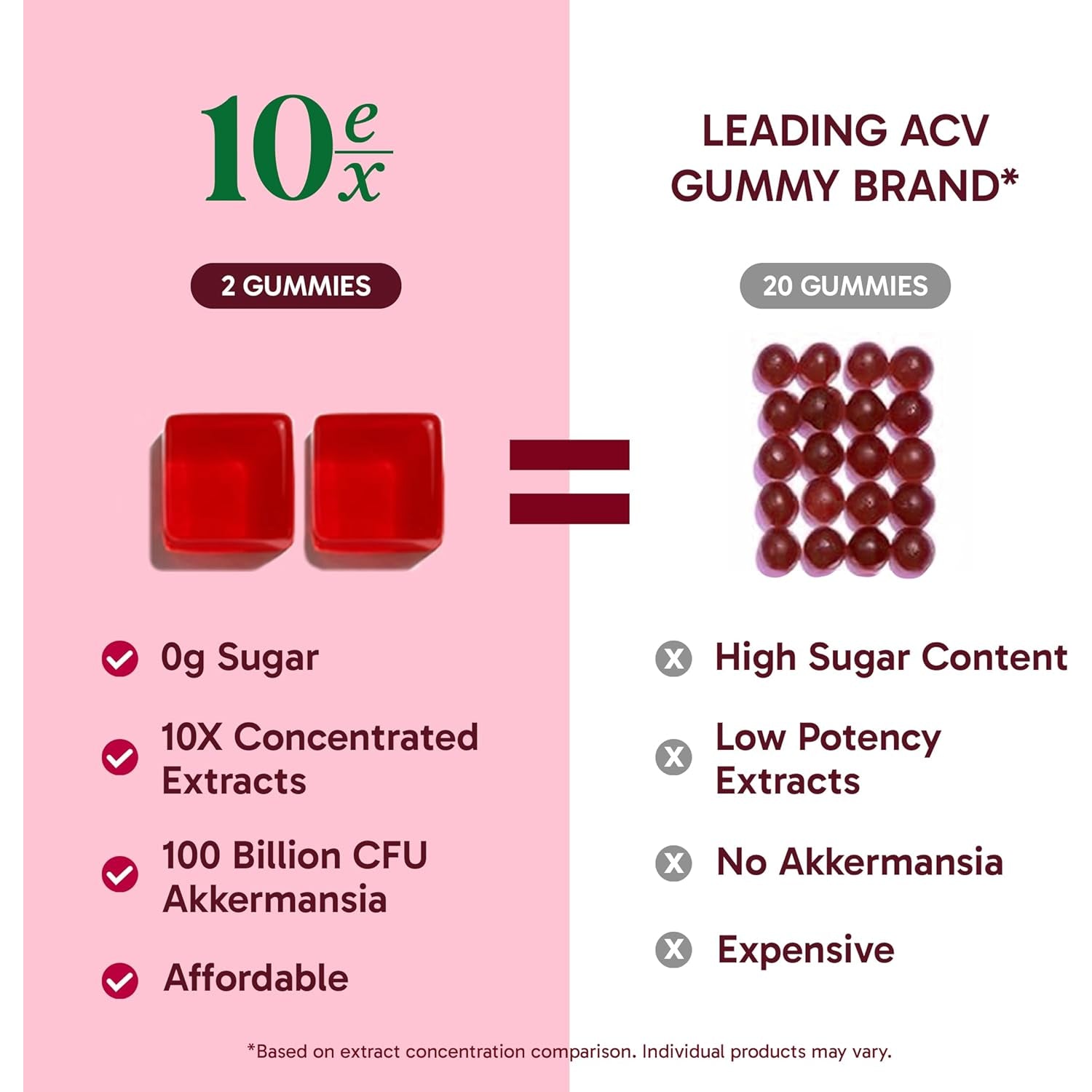 10Ex 3-In-1 Berberine Gummies, Gut Support Gummies. Gut Health, Digestion & Appetite Balance. 100 Billion CFU Akkermansia Probiotics, Apple Cider Vinegar Gummy. Sugar-Free, Vegan, Keto, Low-Carb 60Ct