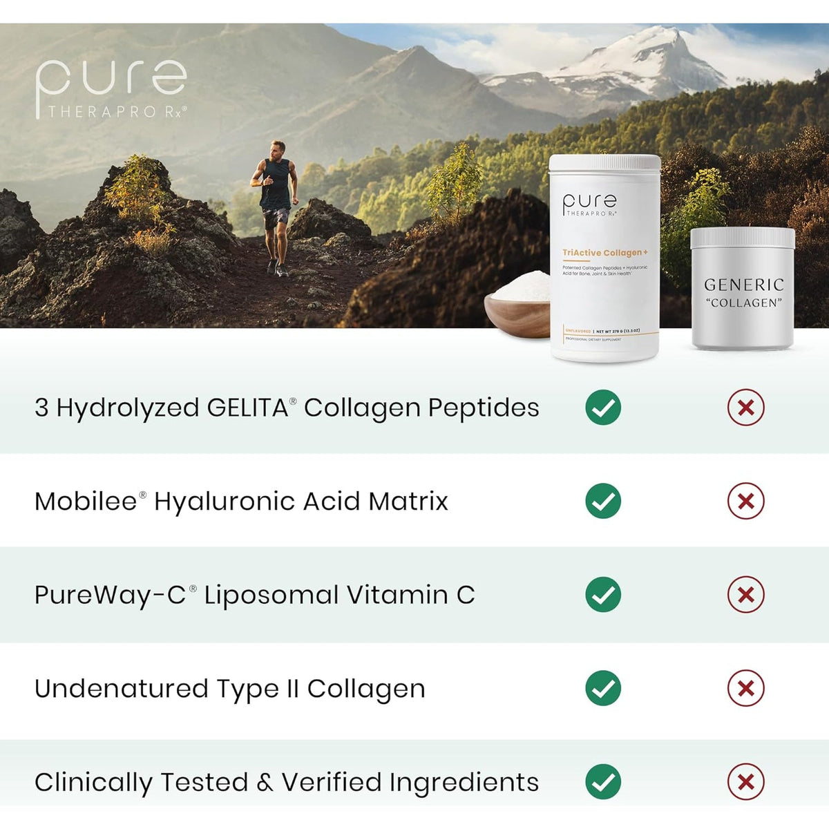 Pure Therapro Rx Triactive Collagen Plus, Collagen Powder for Hair, Skin, Nails, Bones & Joints, Hydrolyzed Collagen Powder W/Patented Peptides, Multi Collagen Protein Powder (Unflavored)