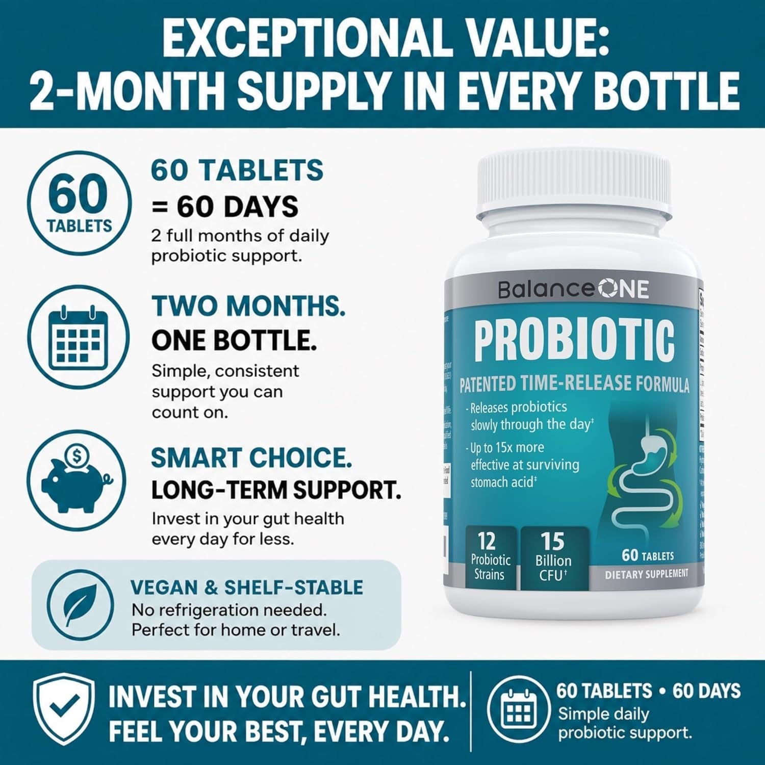 Balance ONE Time Release Probiotic – 15 Billion CFU – 12 Strains Including L. Plantarum – 15X More Survival than Capsules – Bloating & Gas Relief – Gut & Digestive Health for Women & Men – 60 Tablets