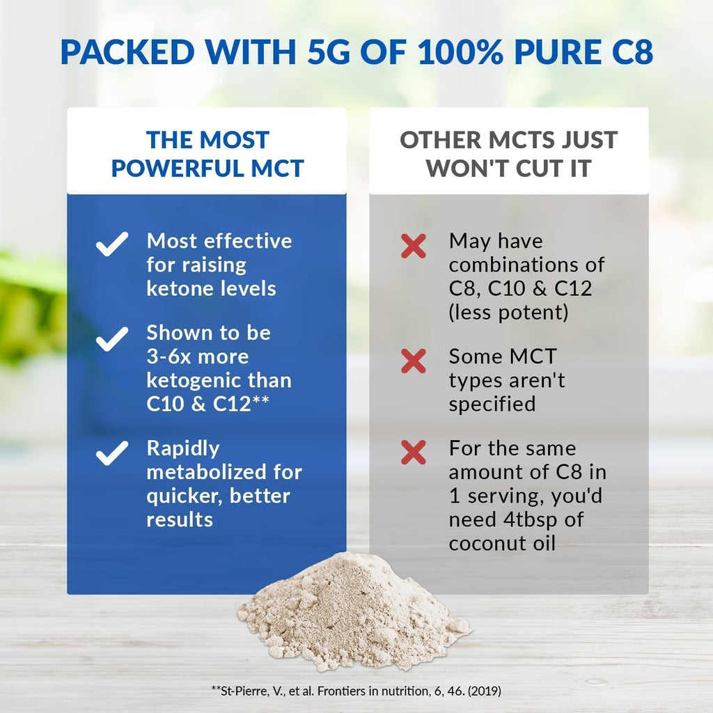 Biotrust Keto Elevate - C8 MCT Oil Powder - Ketogenic MCT Coffee Creamer, Keto Coffee Creamer - Clean Energy, Mental Focus & Clarity - 100% Caprylic Acid MCT Powder, Non-Gmo (Unflavored, 40 Servings)