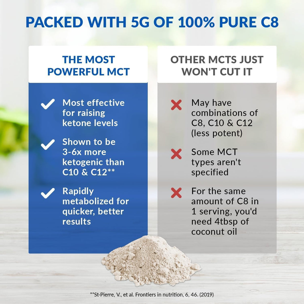 Biotrust Keto Elevate - C8 MCT Oil Powder - Ketogenic MCT Coffee Creamer, Keto Coffee Creamer - Clean Energy, Mental Focus & Clarity - 100% Caprylic Acid MCT Powder, Non-Gmo (Unflavored, 40 Servings)