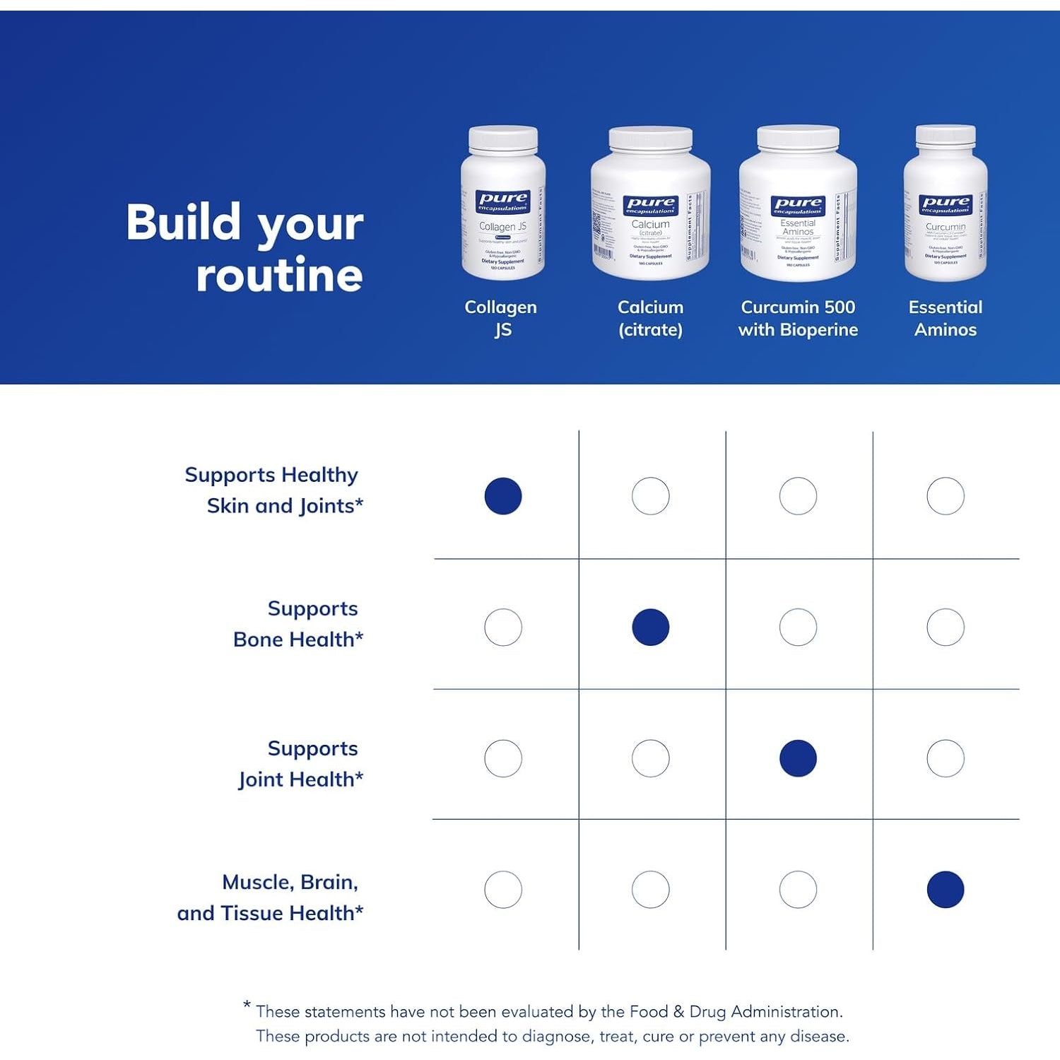 Pure Encapsulations Collagen JS - Skin & Joint Health* - 1,000 Mg Hydrolyzed Biocell Collagen - Gluten Free & Non-Gmo - 120 Capsules