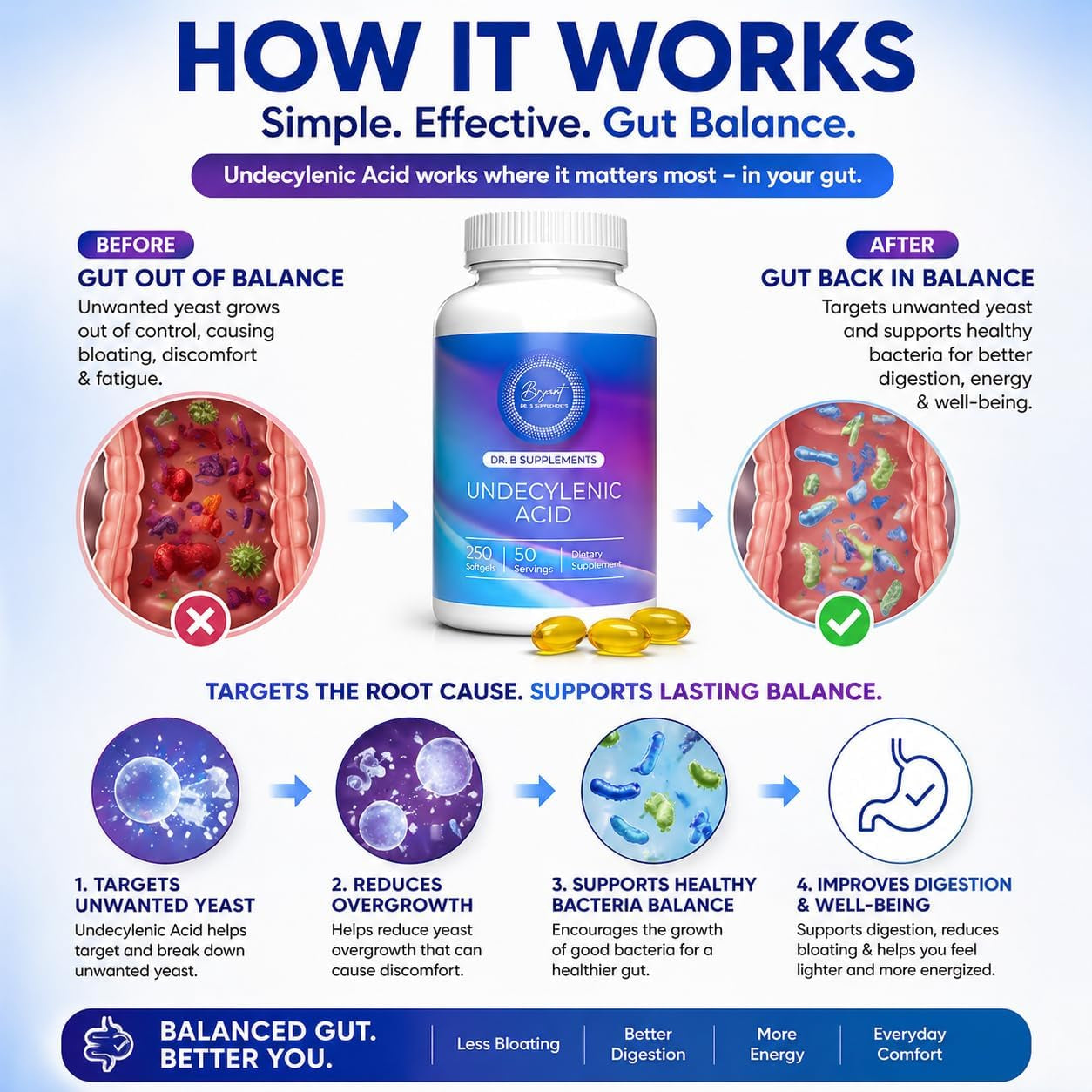 Undecylenic Acid - 250 Mg Formerly SF722 Fatty Acid to Support a Healthy Balance of Gut and Vaginal Flora 250 Softgel Capsule - 50 Servings