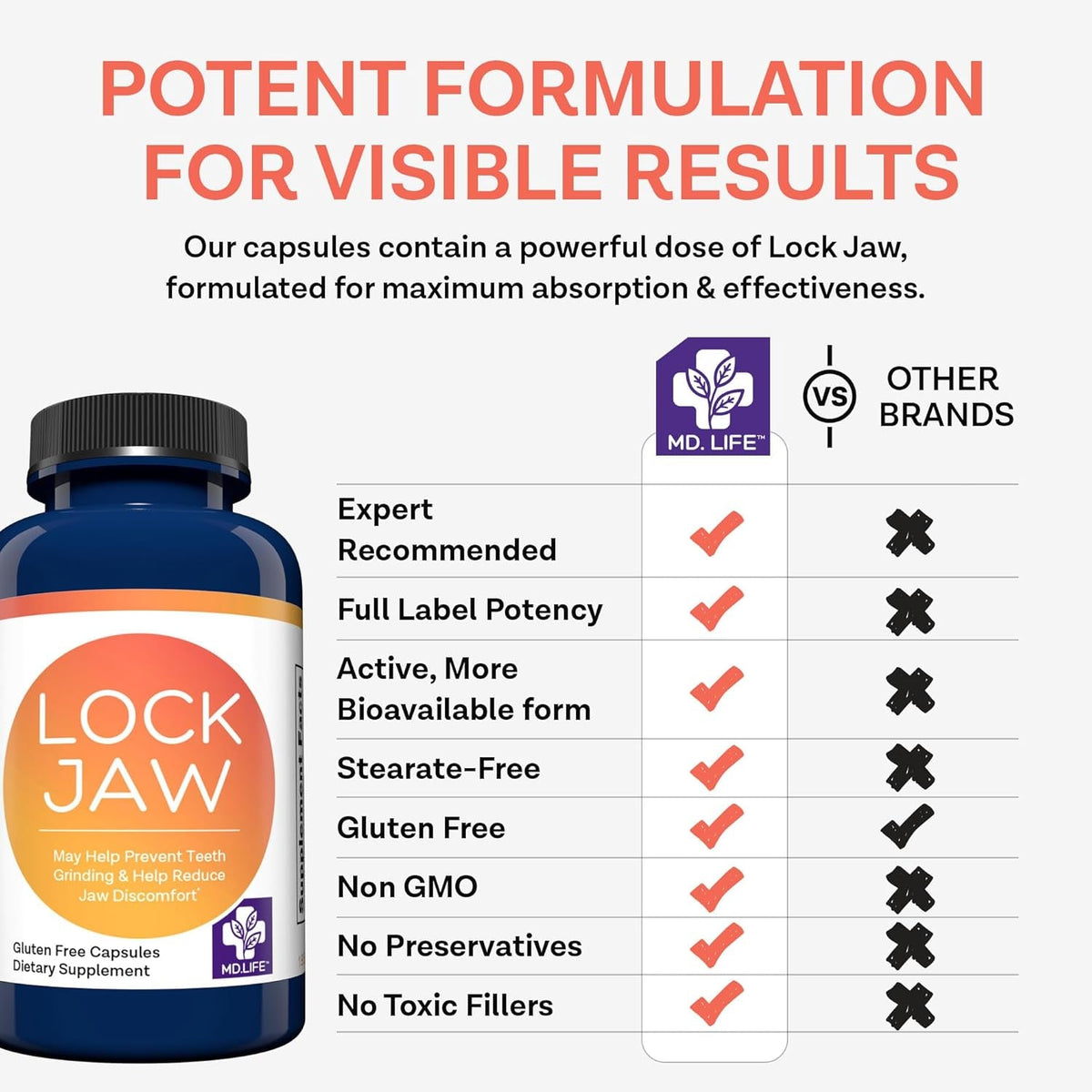 MD.LIFE Lock Jaw Assistance - 60 Vegan Capsules - TMJ Relief Support and Jaw Relaxer Supplement - Double Strength Formula Tension Relief- Third-Party Tested