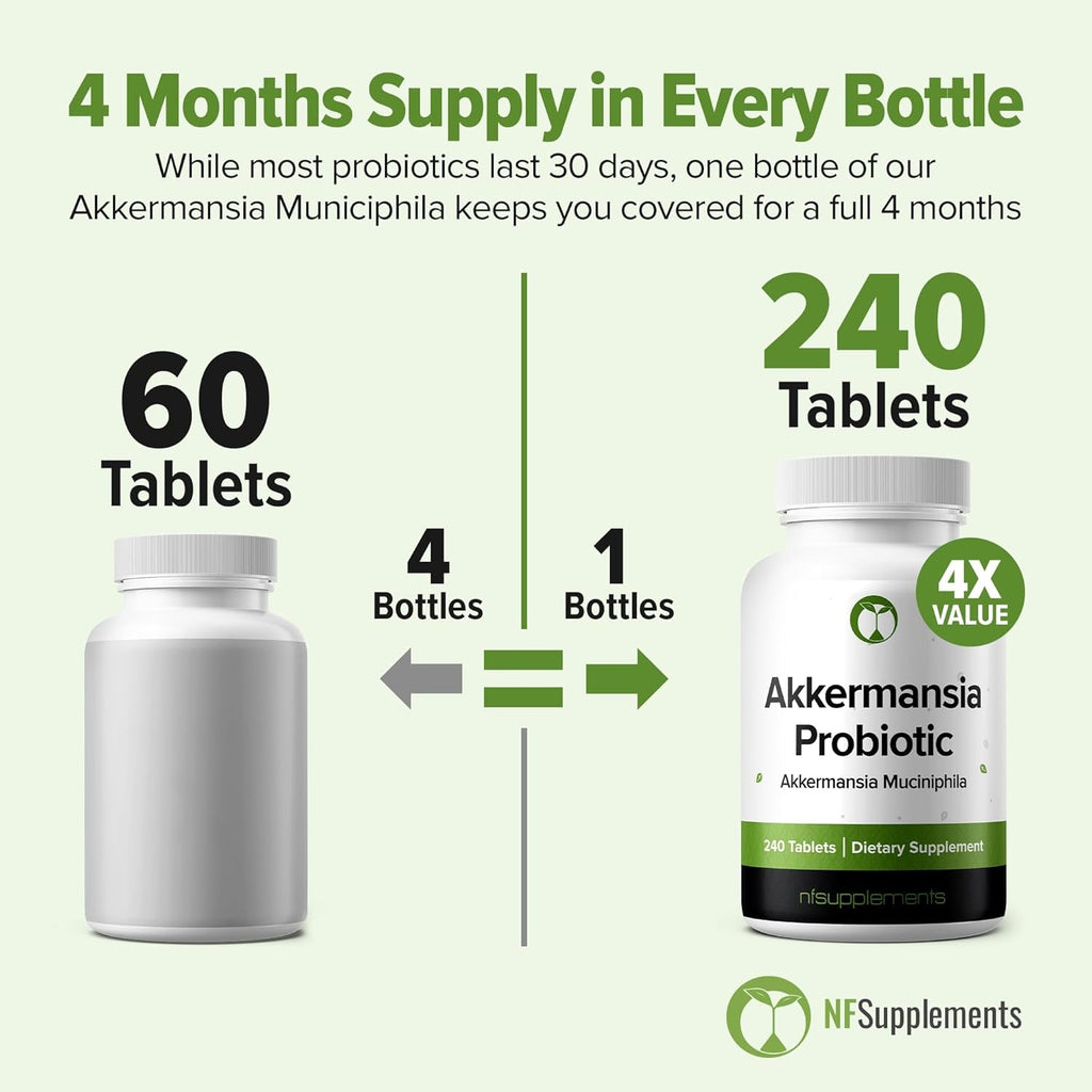 Akkermansia Muciniphila Probiotic 240 Tablets (4 Month Supply) - 100 Million AFU Researched Strain AKK11 - Supports Digestive Health & Gut Lining - GMP Certified (240, Akkermansia Muciniphila)