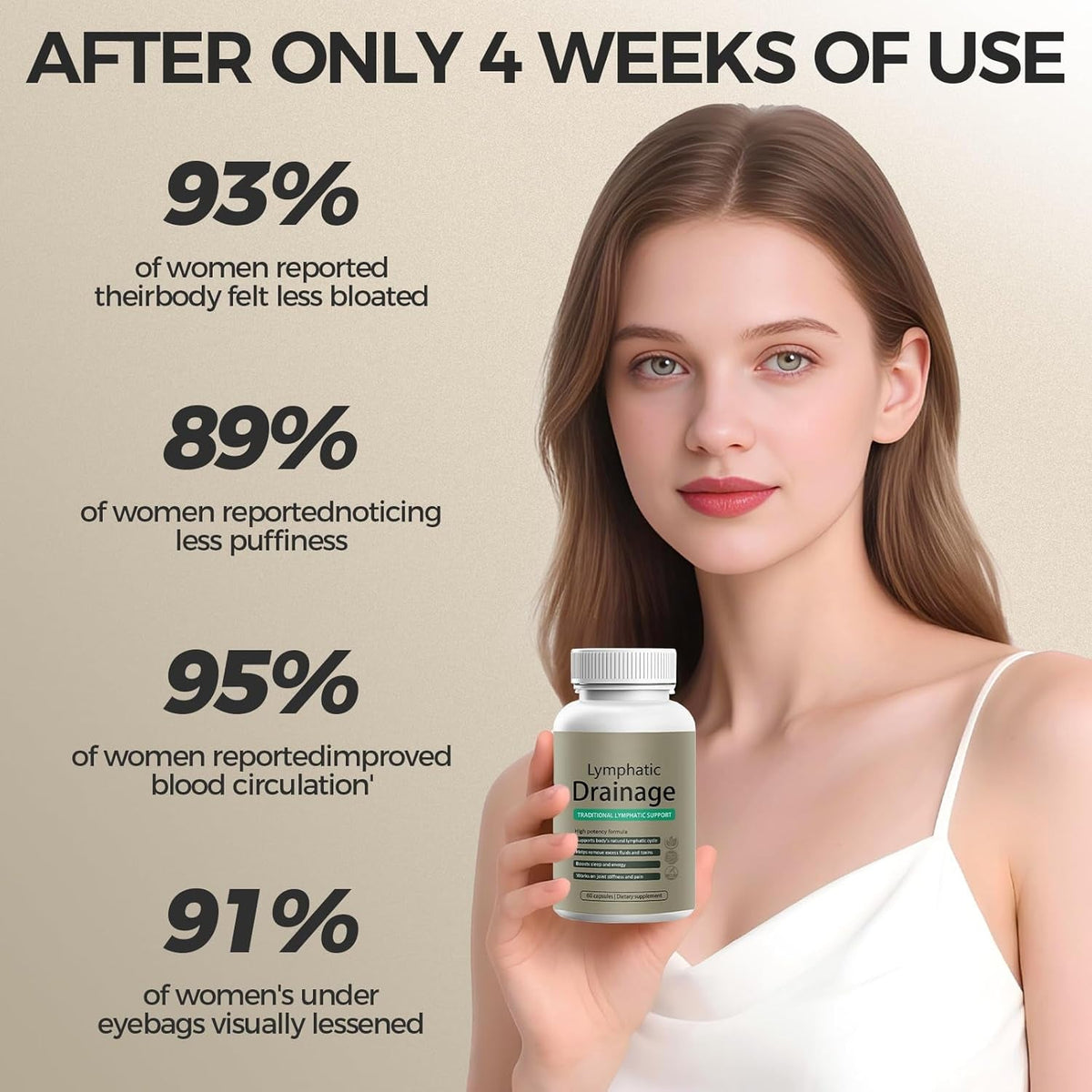 Lymphatic Drainage Capsules | Lymphatic Support Supplement | Supports Bloating, Fluid Balance & Daily Lymphatic Wellness | with Dandelion, Cleavers & Echinacea | Non-Gmo, Gluten Free | 60 Count