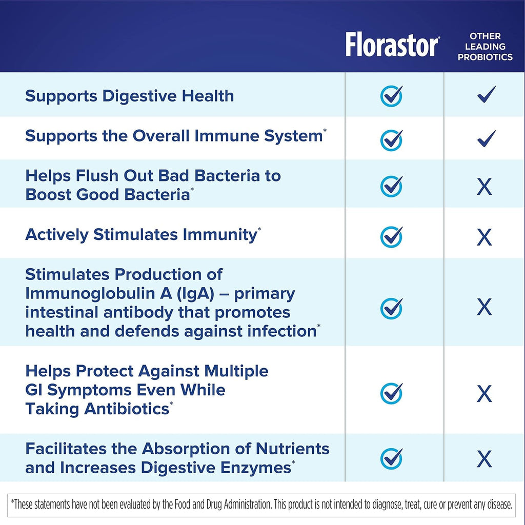Florastor Probiotics for Digestive & Immune Health, 20 Capsules, Probiotics for Women & Men, 1 Probiotic Worldwide, Flush Out Bad Bacteria & Boost the Good with Our Strain Saccharomyces Boulardii