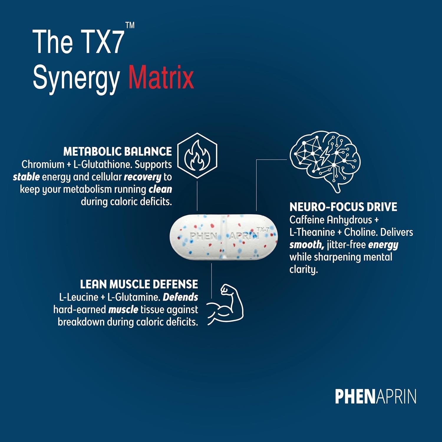 Phenaprin TX7 Powerful Diet Pills for Weight Loss & Appetite Suppressant Support - Nootropic Energy, Focus & Food Noise Control - Smart Formula for Women & Men - 60 Tablets