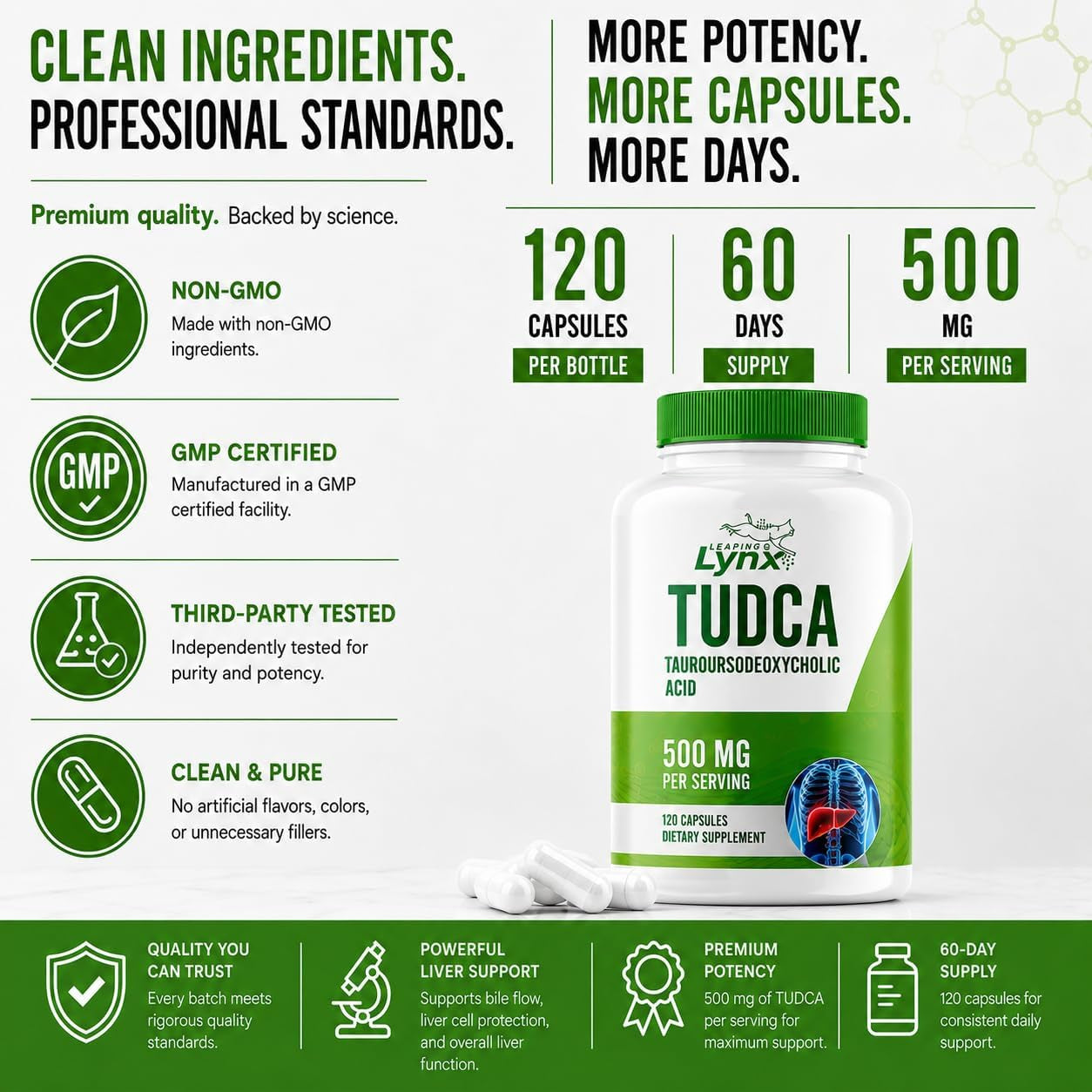 Leaping Lynx TUDCA 500Mg – Tauroursodeoxycholic Acid Supplement – 60 Capsules – TUDCA Liver Support Supplement – Bile Acid Digestive Support – Non-Gmo, Iso-Certified
