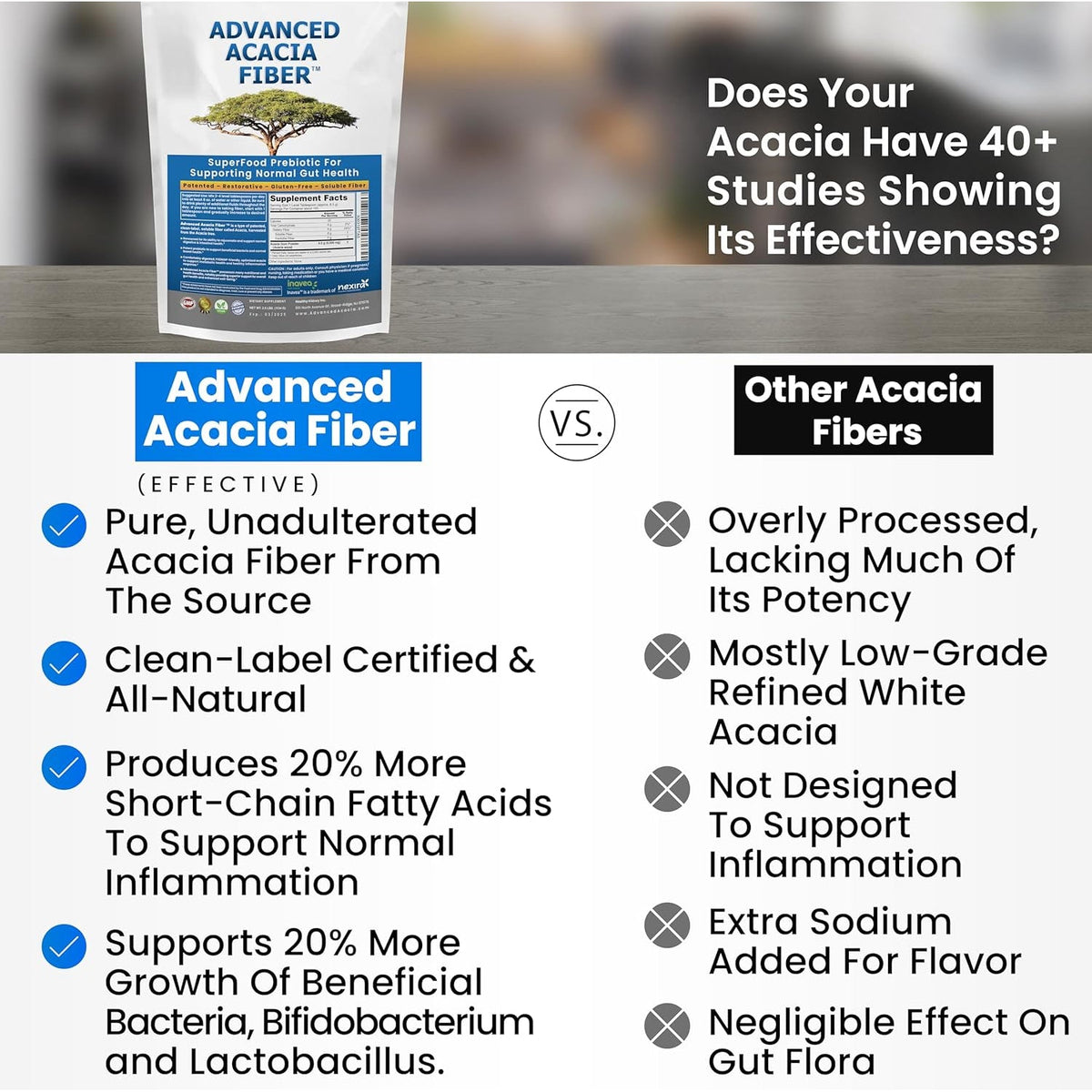 Advanced Acacia Fiber Powder 2.5 Ibs (40Oz) Organic Soluble Fiber Leaky Gut Repair Powder. Natural Supplement Prebiotic for Gut Repair