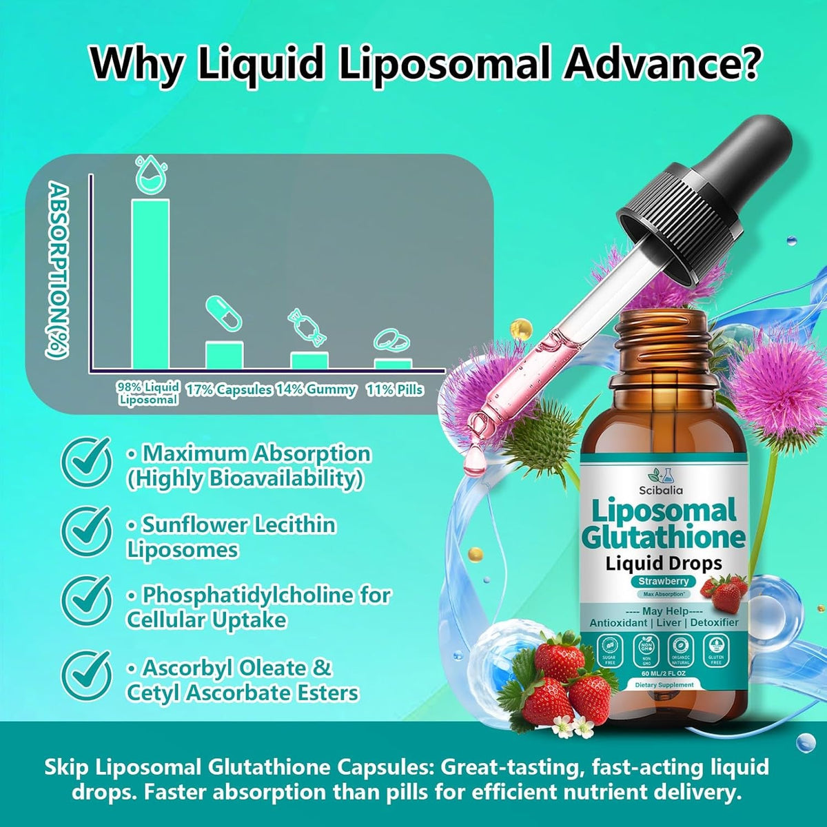 Liposomal Glutathione Supplement Liquid Drops, 5-In-1 Ultra Strength L-Glutathione 1750Mg W. Milk Thistle Vitamin C NAC Alpha Lipoic Acid for Skin Whitening Liver Detox Antioxidant Immune Brain Health