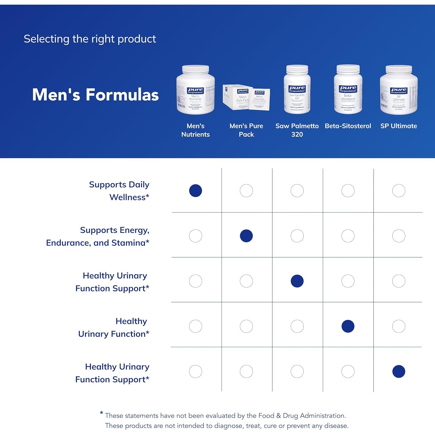 Pure Encapsulations Men'S Nutrients - Multivitamin Mineral Supplement to Support Energy, Endurance & Stamina in Men over 40* - Vitamin D & Vitamin C - Gluten-Free & Non-Gmo - 180 Capsules