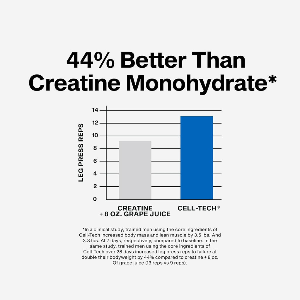 Muscletech Creatine Monohydrate Powder - Cell-Tech Creatine Powder Post Workout Recovery Drink, Muscle Builder & Musclebuilding Creatine Supplement - Fruit Punch, 6 Lbs (56 Serv) - Packaging May Vary
