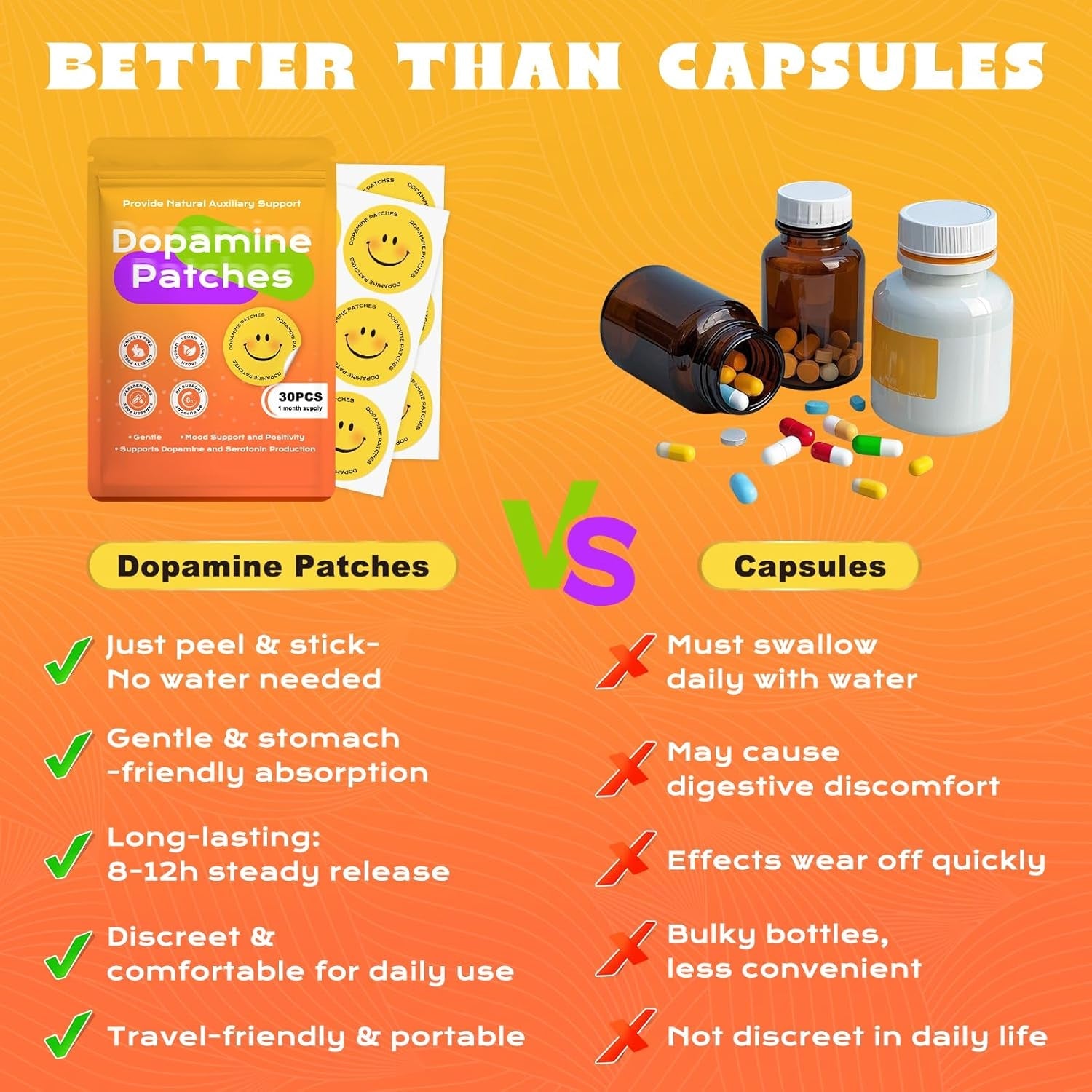 Dopamine Patches Extra Strength, Mood Support Patches for Daily Mood Boost & Positivity Support, Motivation (30 Pcs)
