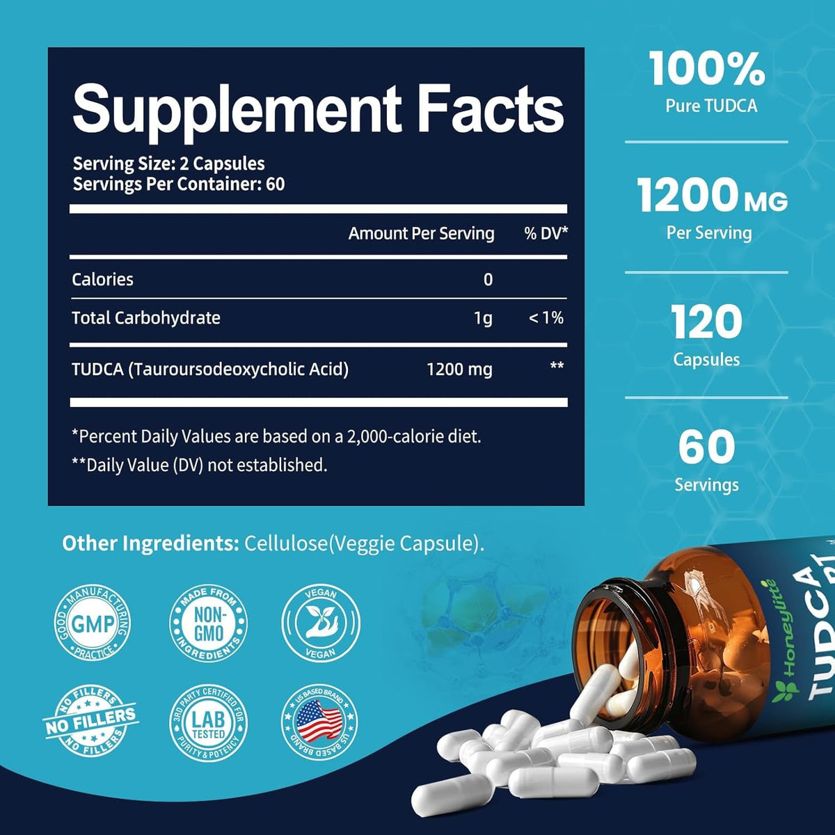 TUDCA 1200Mg – Pure Tauroursodeoxycholic Acid Supplement, 120 Vegan Capsules Easy to Swallow (60-Day Supply), Non-Gmo, Gluten-Free (120 Counts)