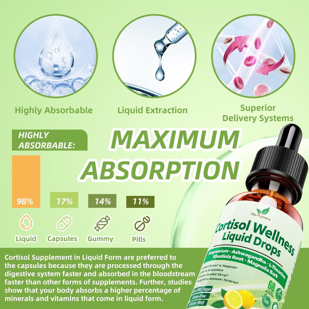 Vita Plynxera Cortisol Supplement Liquid Drops, 17-In-1 Cortisol Detox W. Magnesium Glycinate 400Mg Ashwagandha, L-Theanine, Phosphatidylserine, Hormone Balanced for Women, Mood Focus, Sleep Support
