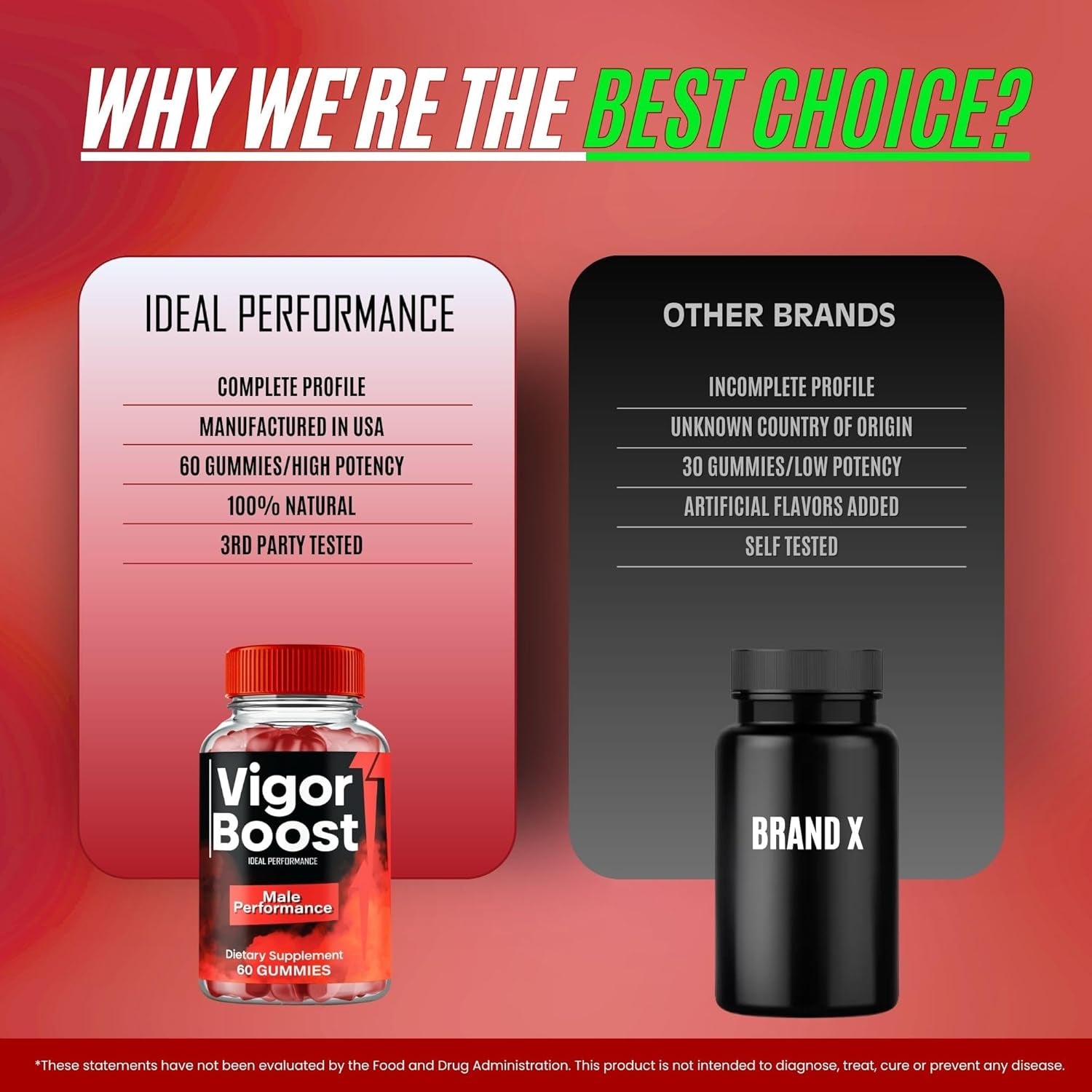Vigor Boost Gummies, Official Vigorboost Supplement Gummy for Men - Maximum Strength Performance, All Natural Support for Overall Health & Wellness, Advanced Vigor Boost Health Reviews (60 Gummies)