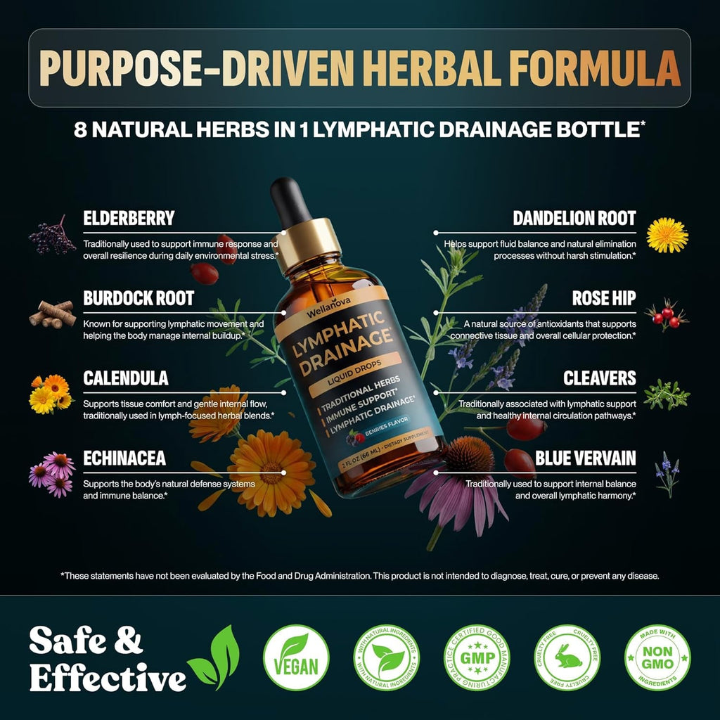 Lymphatic Drainage Drops - Organic Supplement for Lymphatic Support & Detox - 10-In-1 Herbal Blend Cleanse Complex with Burdock, Dandelion, Elderberry - 2 Fl Oz